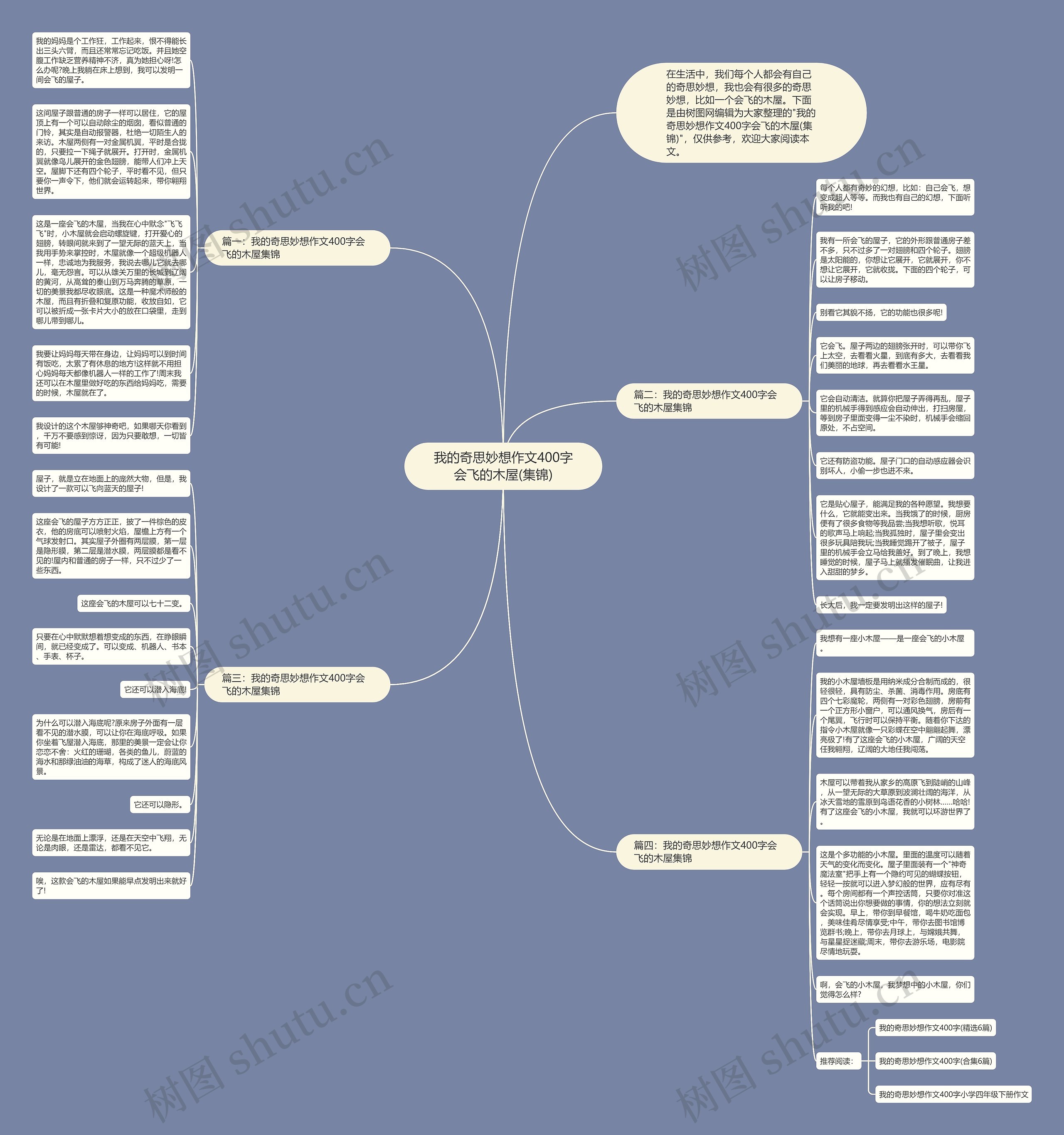 我的奇思妙想作文400字会飞的木屋(集锦)思维导图高清图 我的奇思妙想作文400字会飞的木屋(集锦)思维导图