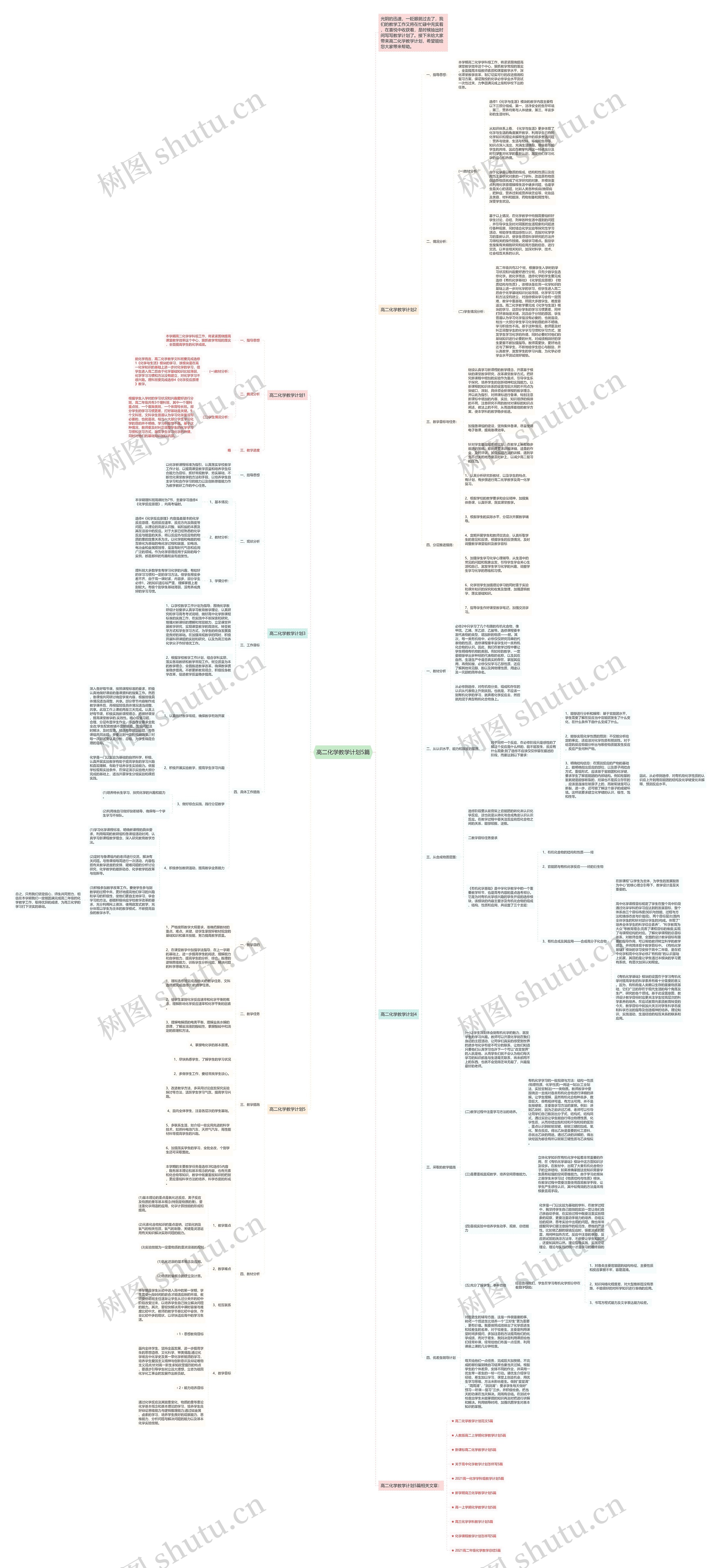 高二化学教学计划5篇思维导图