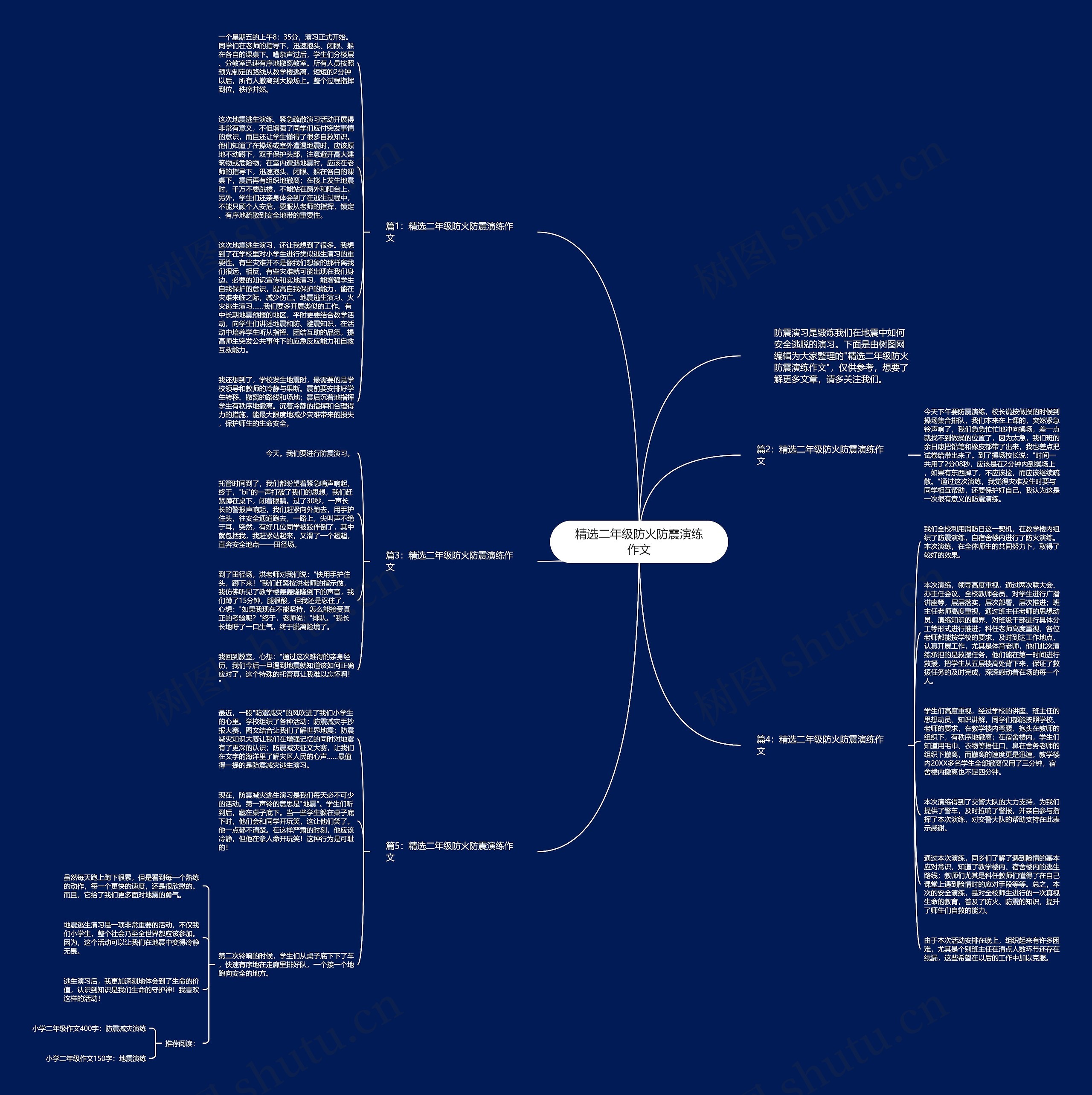 精选二年级防火防震演练作文思维导图