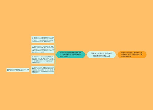 西藏省2016执业药师考试成绩查询时间和入口