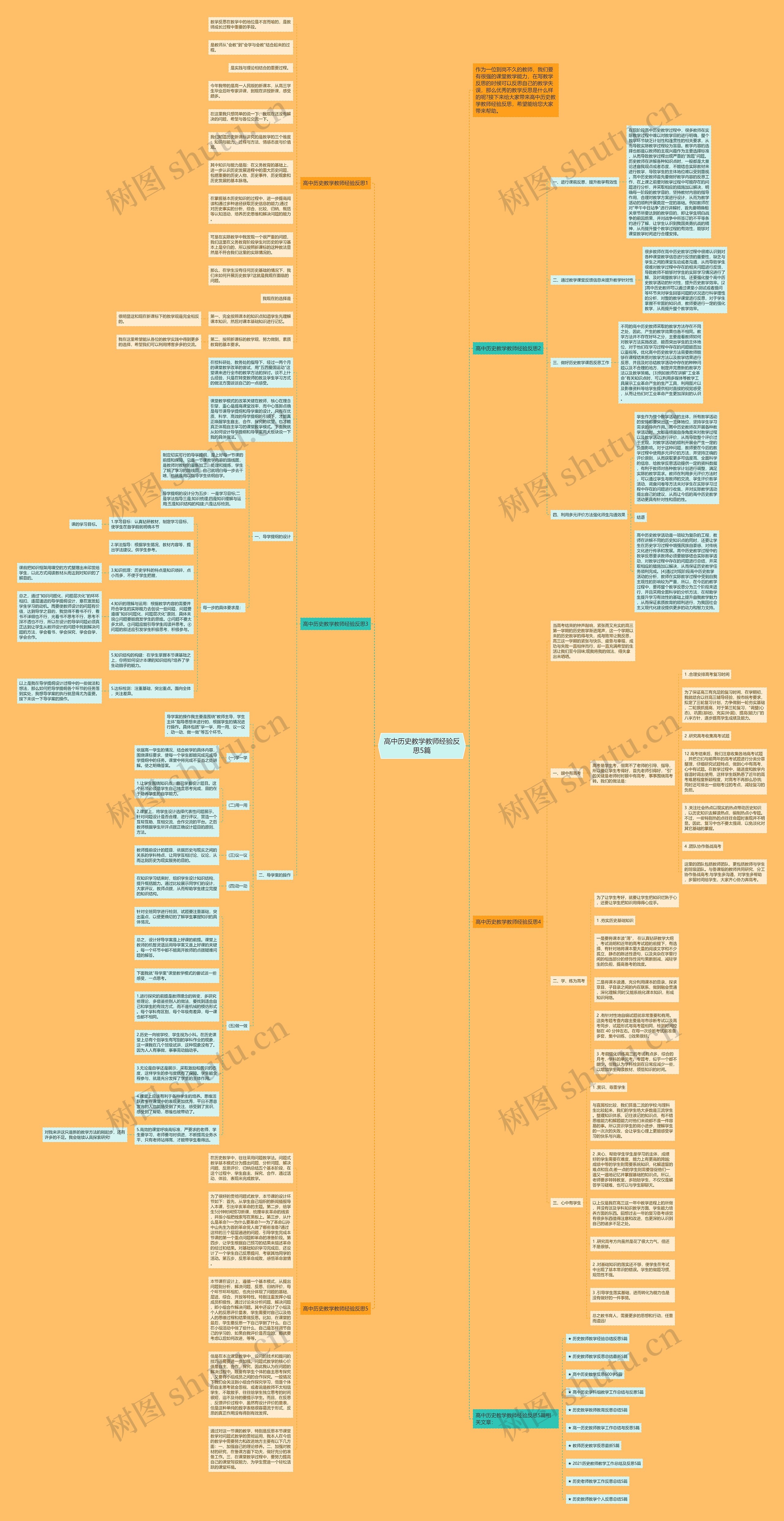 高中历史教学教师经验反思5篇思维导图