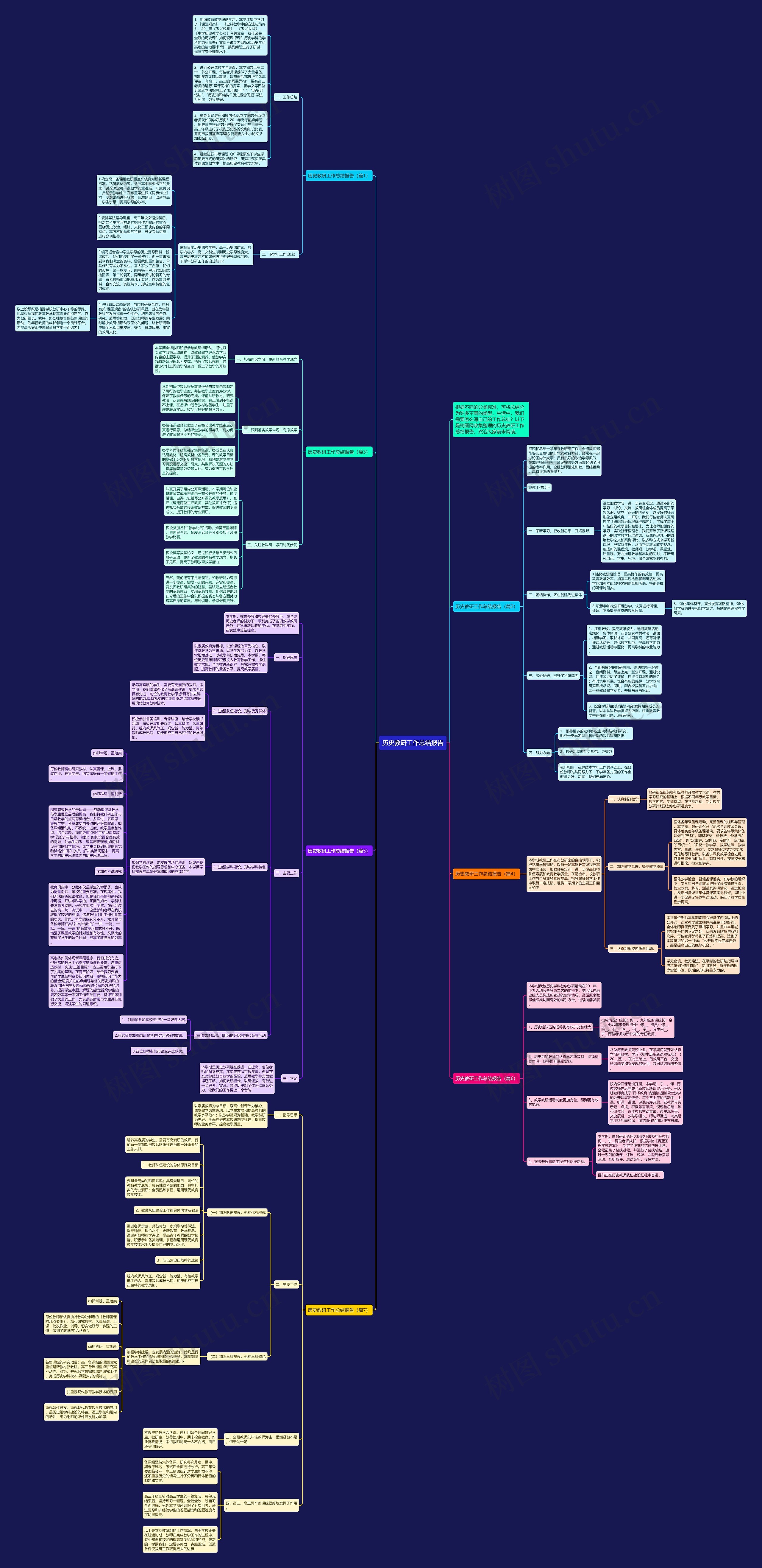 历史教研工作总结报告思维导图