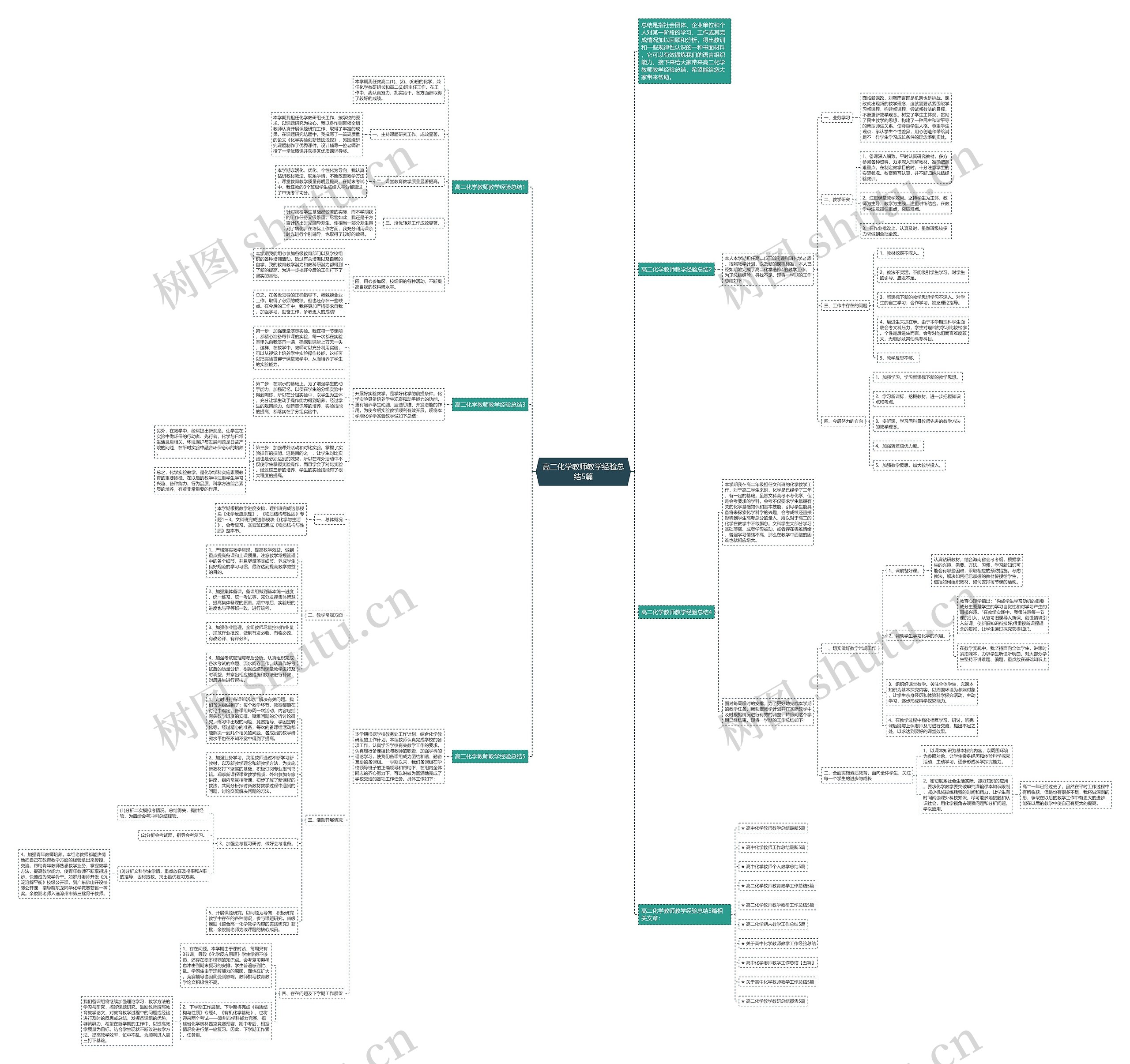 高二化学教师教学经验总结5篇思维导图
