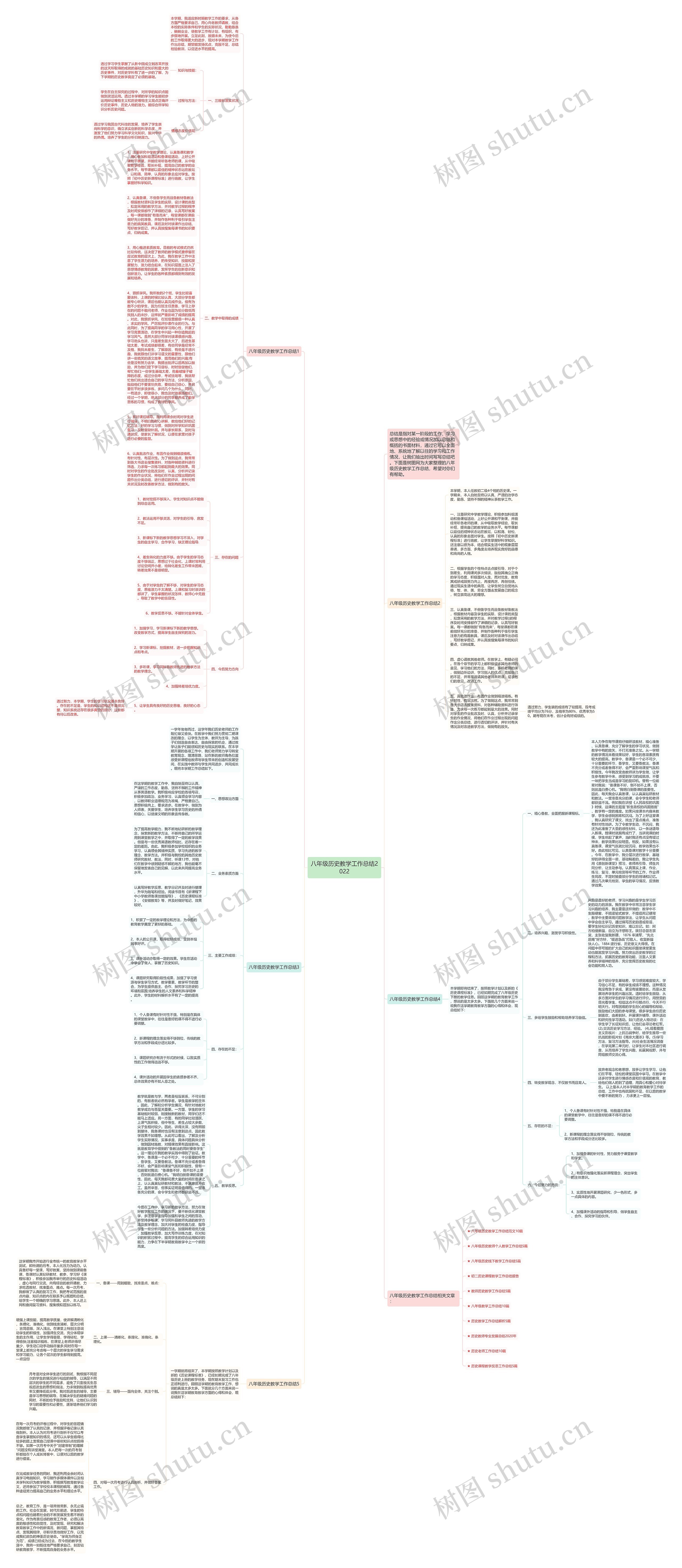 八年级历史教学工作总结2022思维导图