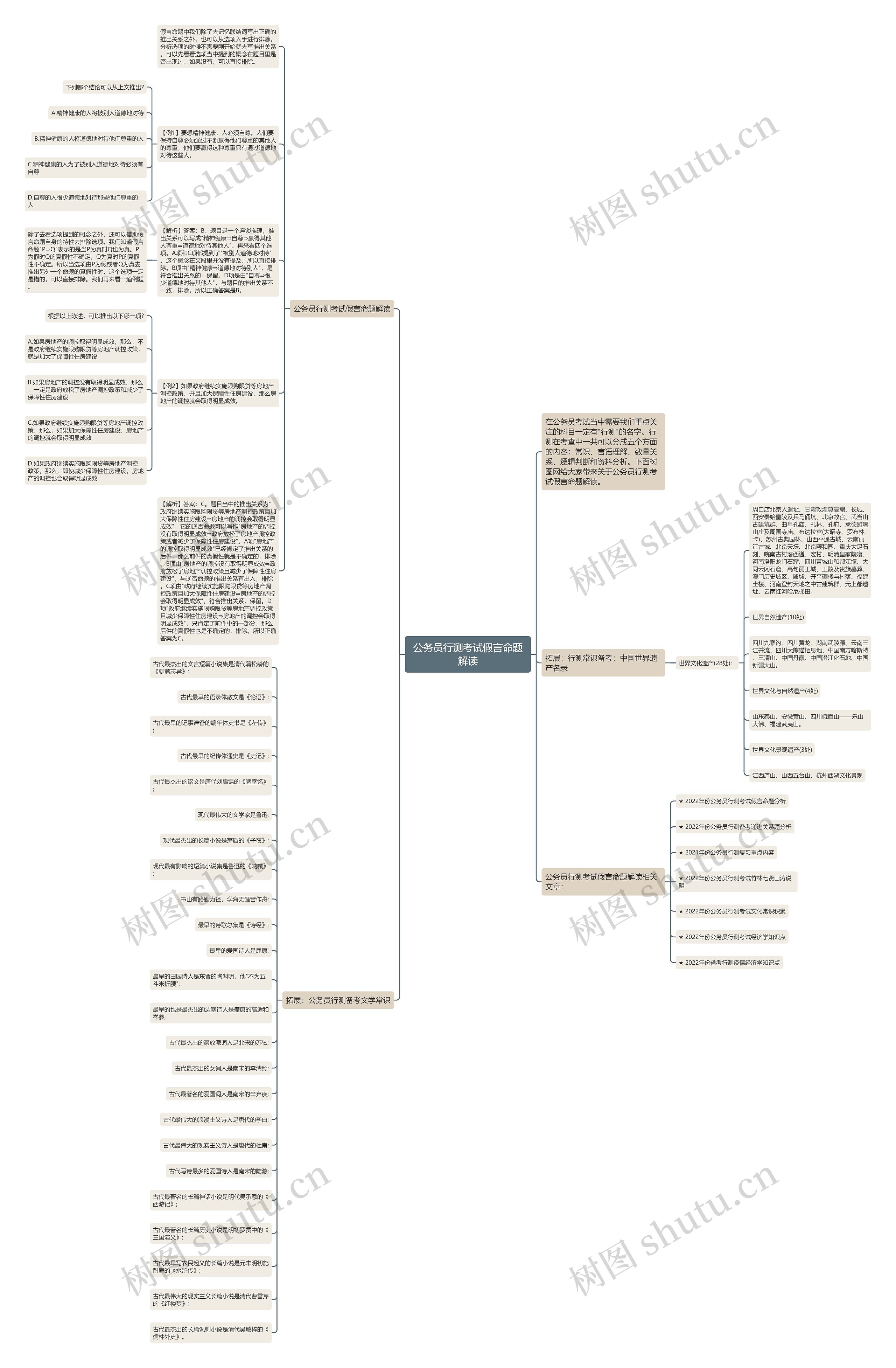 公务员行测考试假言命题解读思维导图