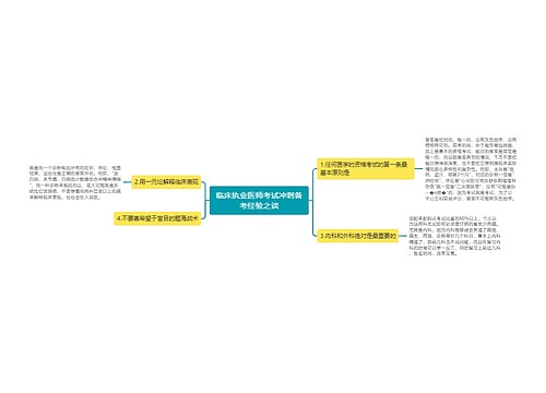 临床执业医师考试冲刺备考经验之谈