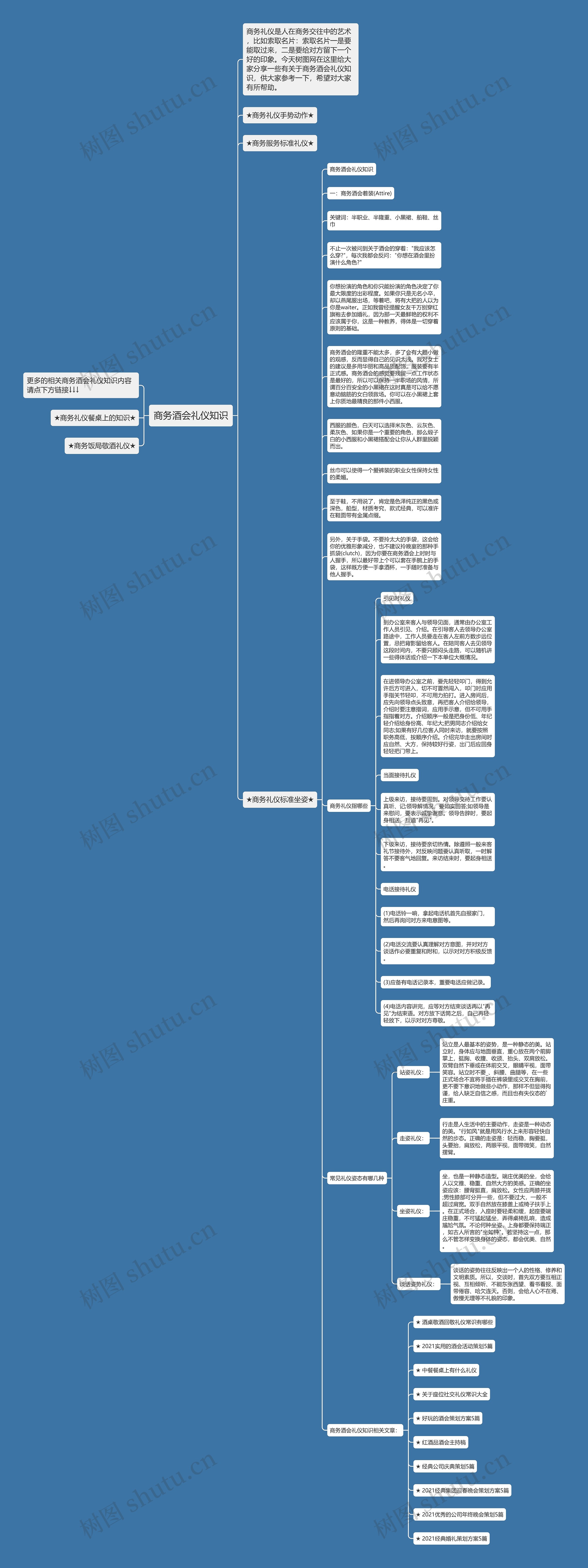 商务酒会礼仪知识思维导图