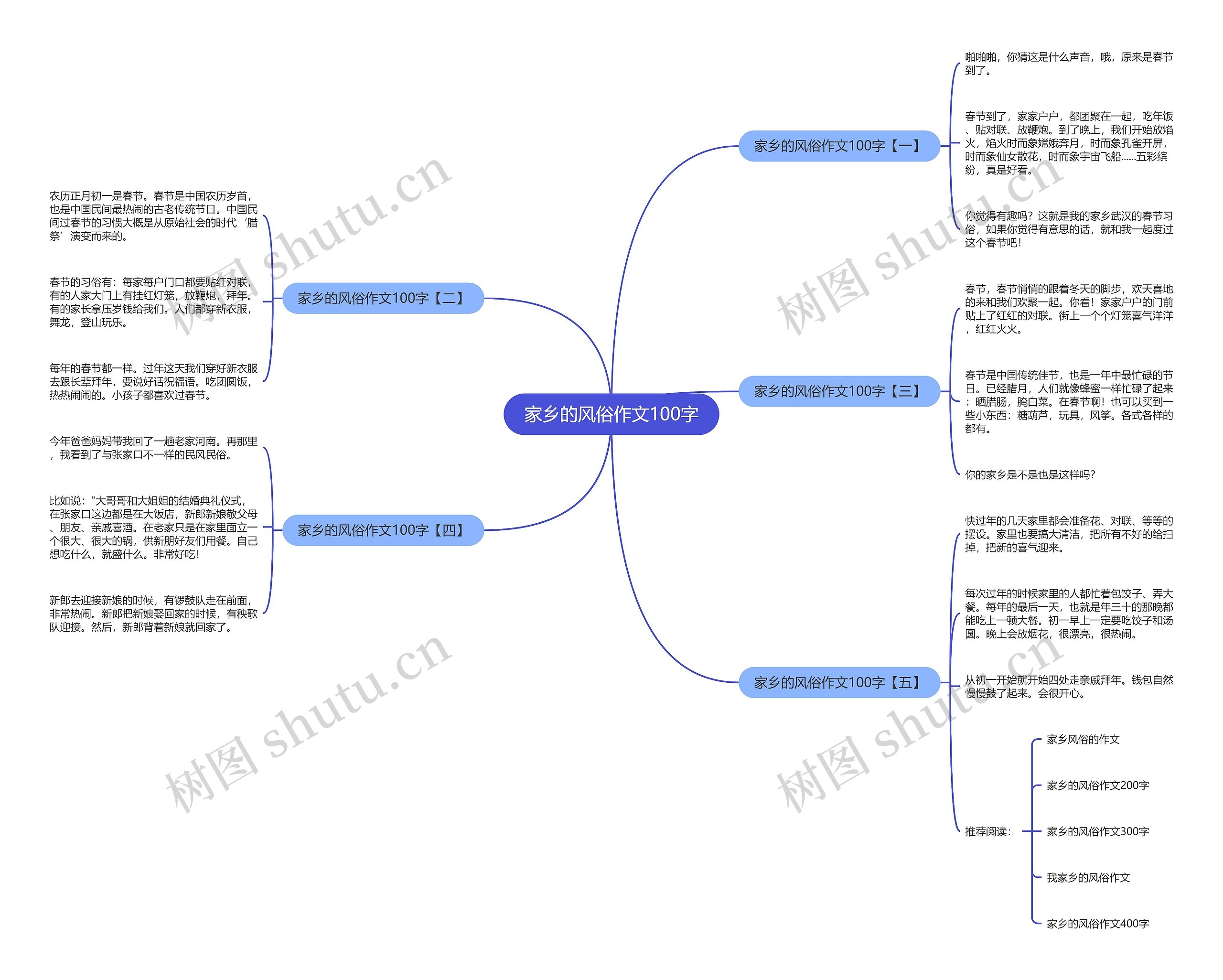 家乡的风俗作文100字思维导图