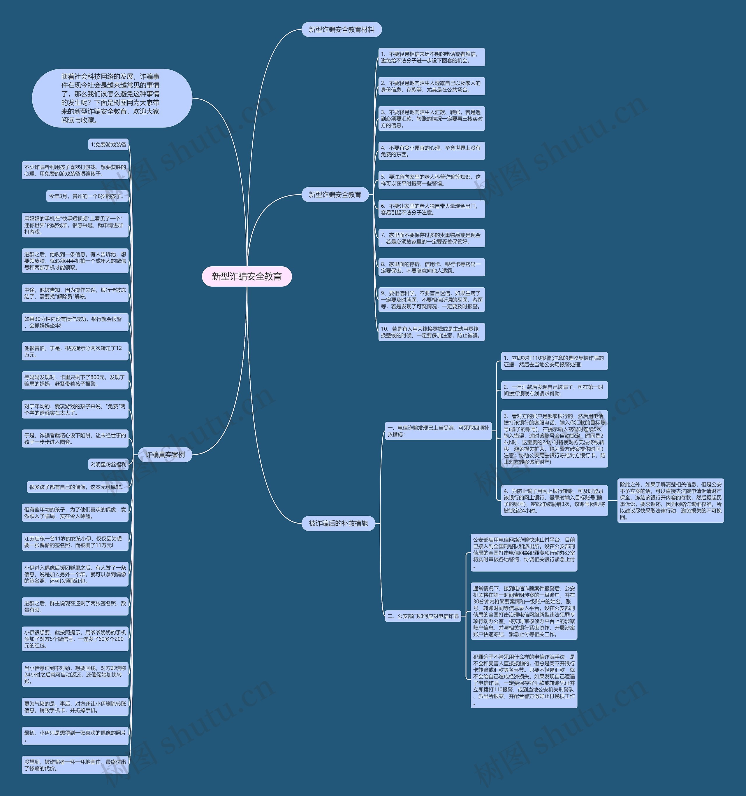 新型诈骗安全教育思维导图