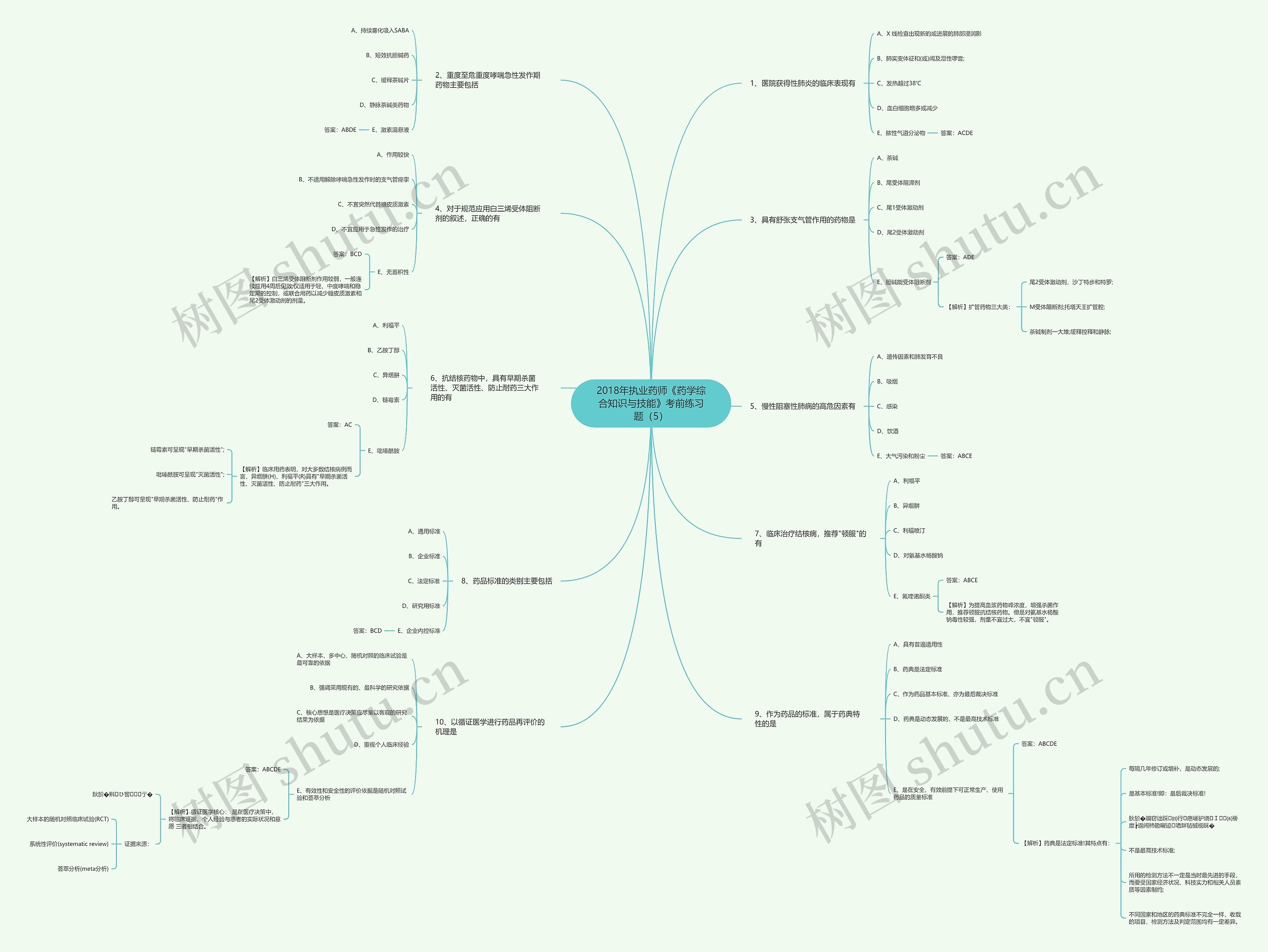 2018年执业药师《药学综合知识与技能》考前练习题（5）思维导图