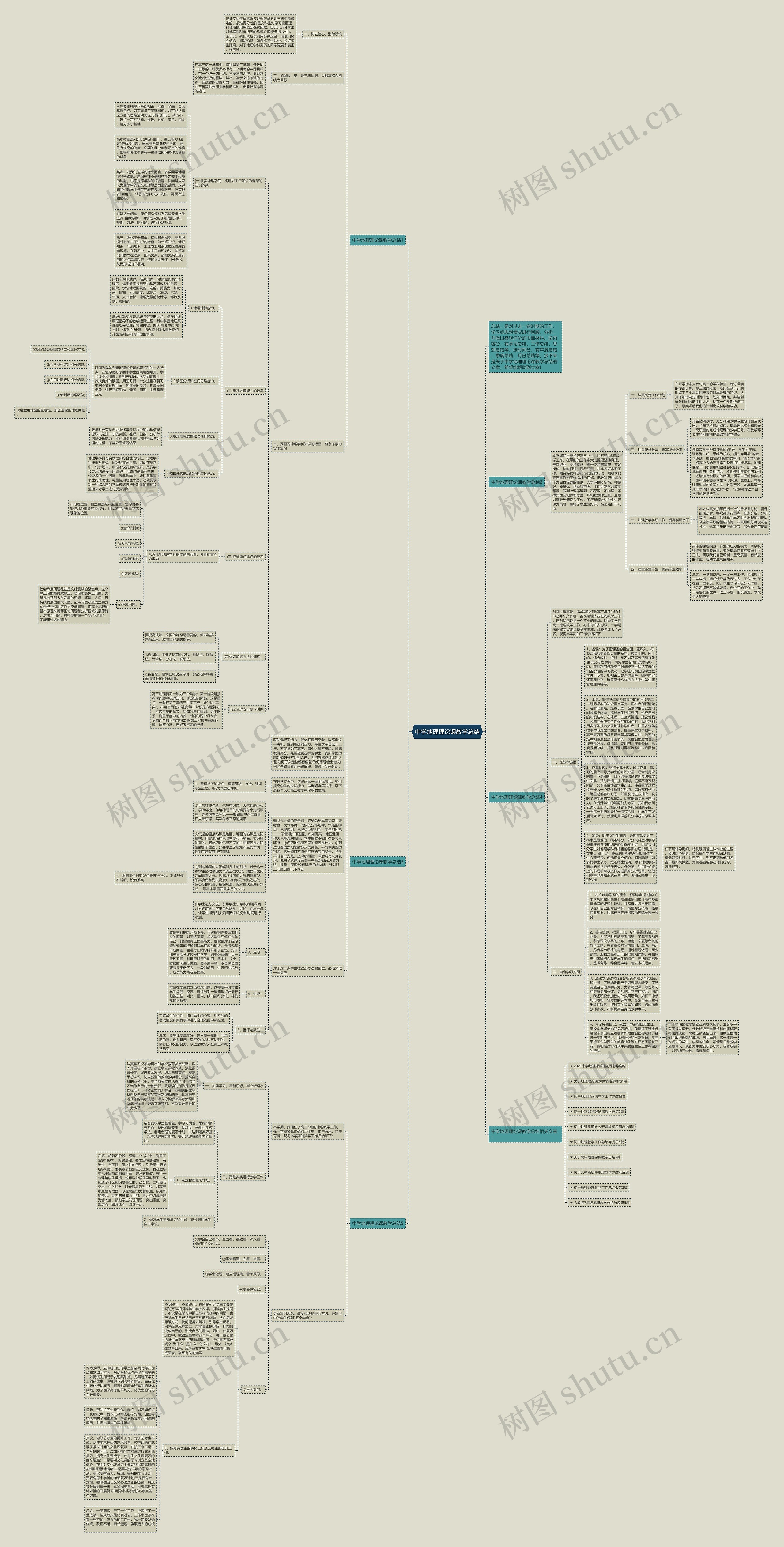 中学地理理论课教学总结思维导图