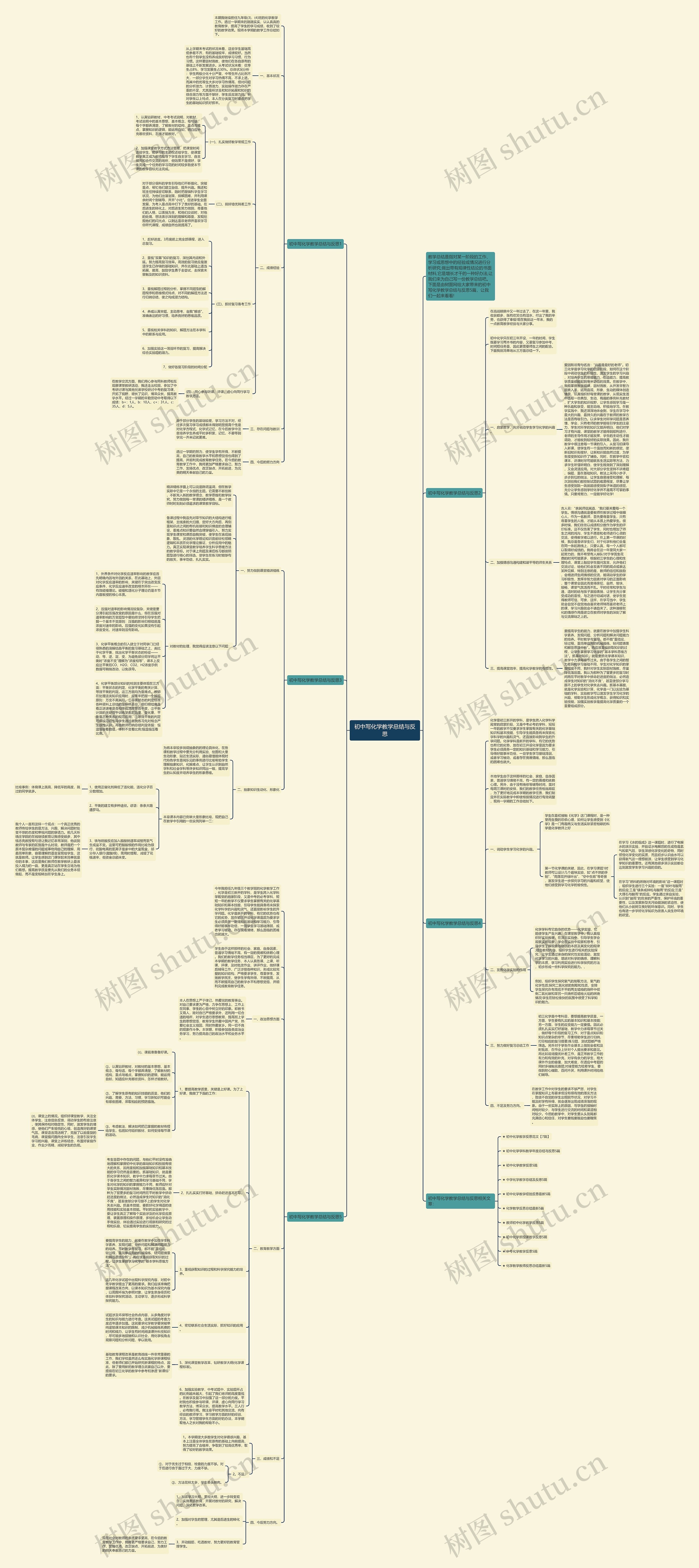 初中写化学教学总结与反思思维导图