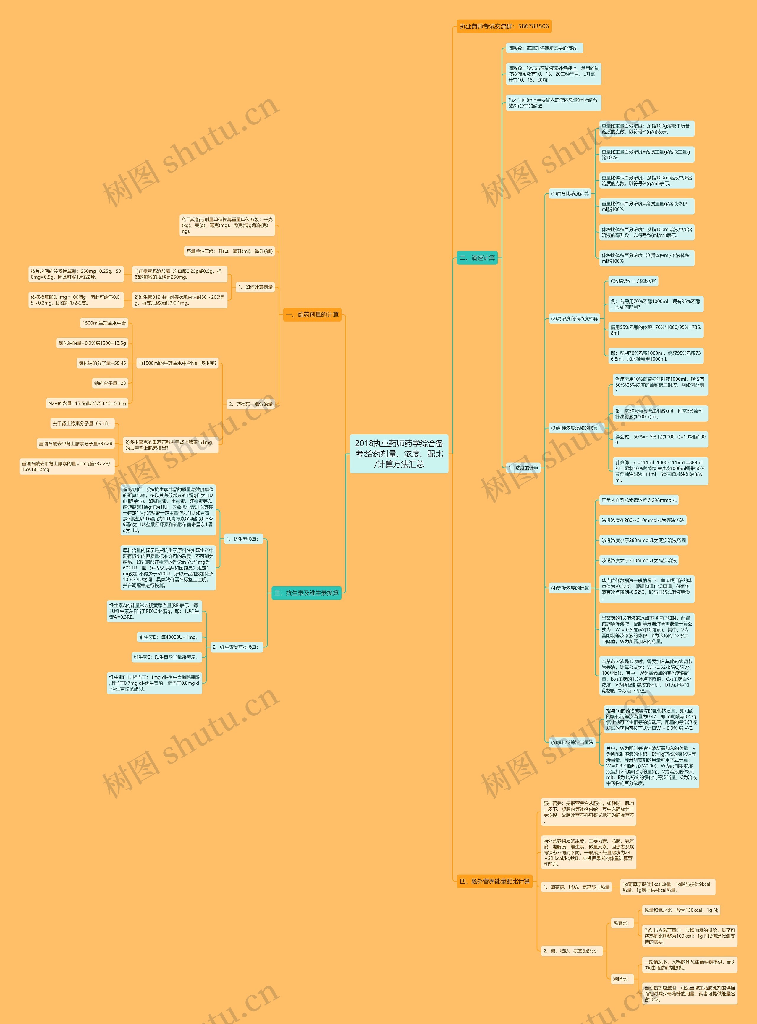 2018执业药师药学综合备考;给药剂量、浓度、配比/计算方法汇总思维导图