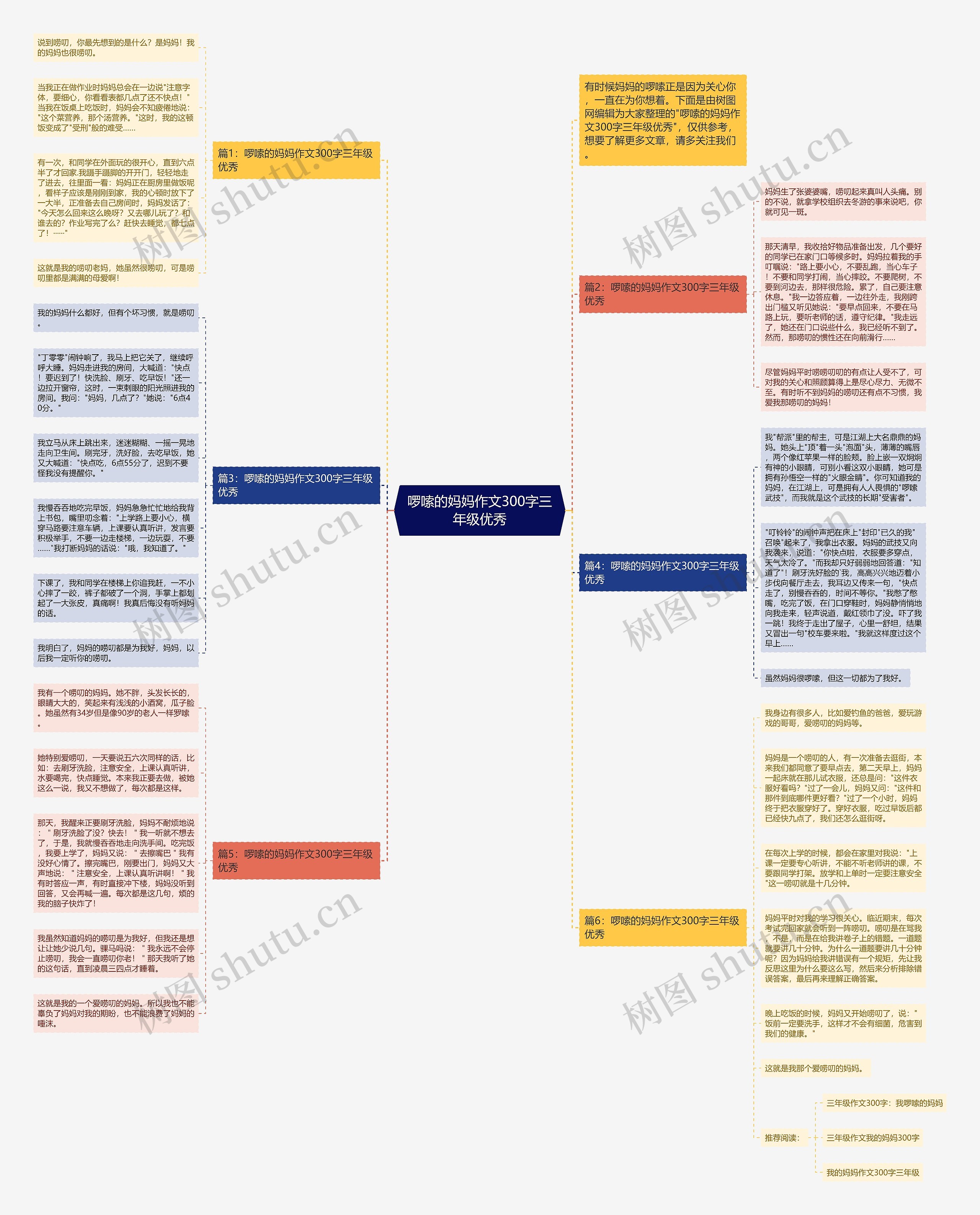 啰嗦的妈妈作文300字三年级优秀思维导图