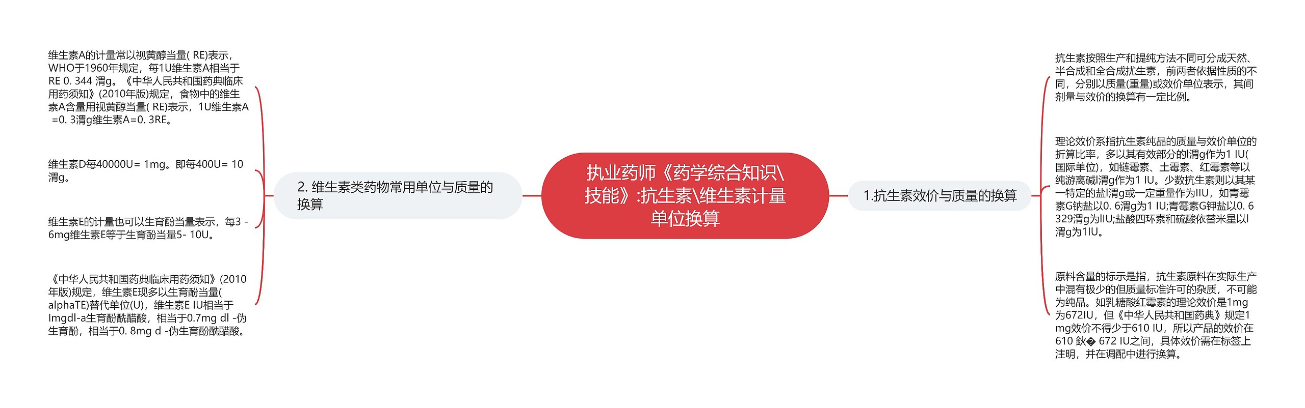 执业药师《药学综合知识\技能》:抗生素\维生素计量单位换算 执业药师《药学综合知识\技能》:抗生素\维生素计量单位换算