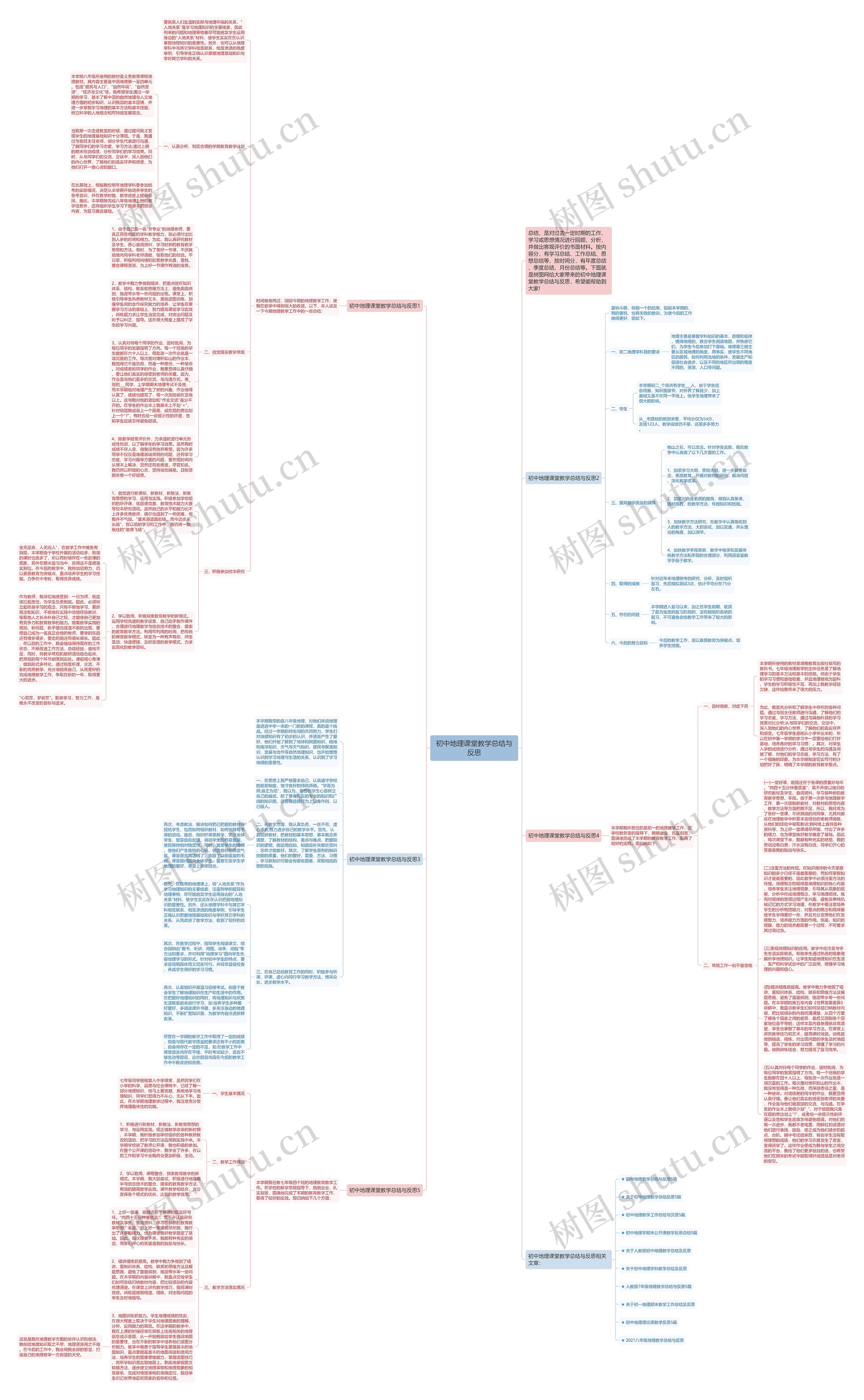 初中地理课堂教学总结与反思思维导图