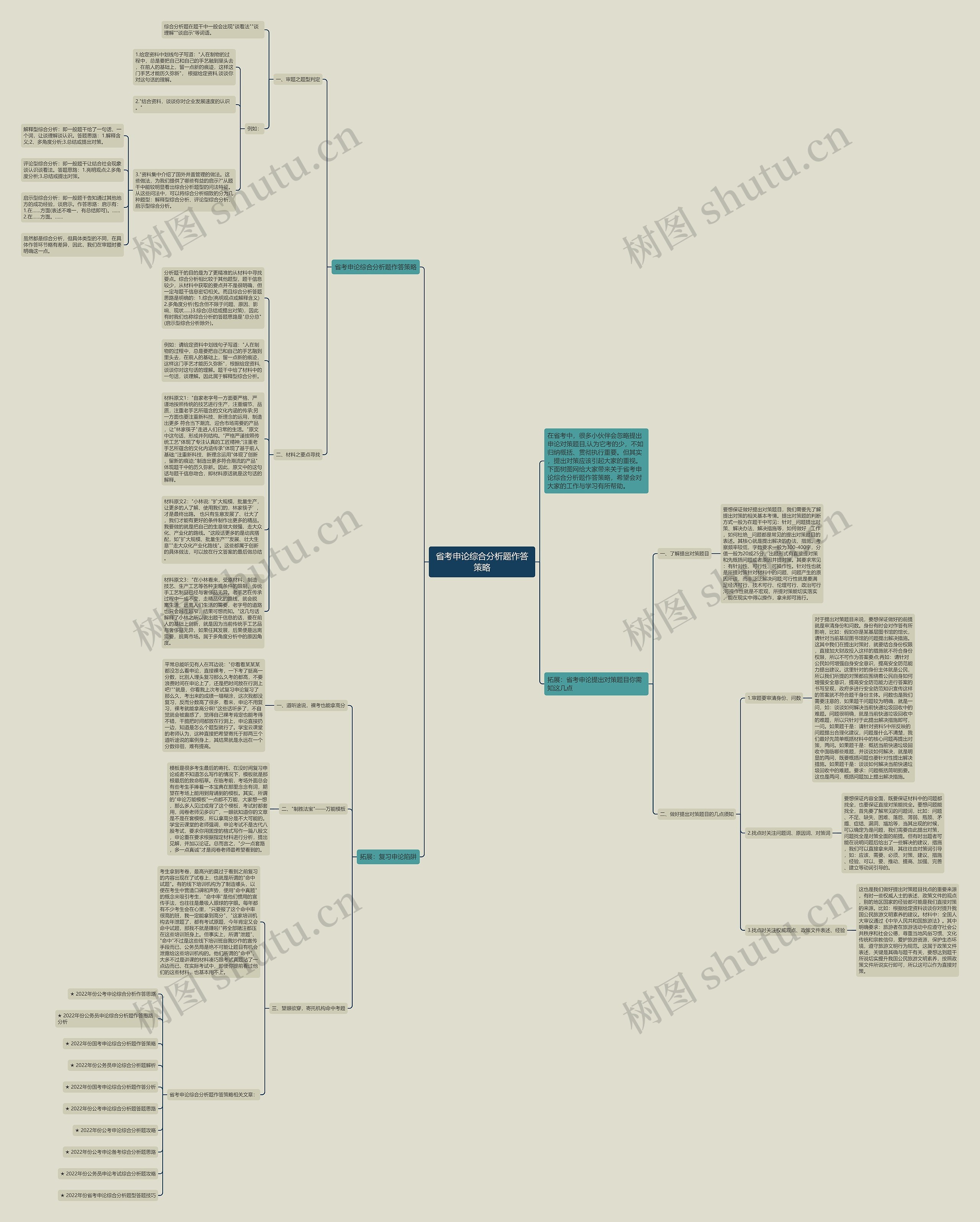 省考申论综合分析题作答策略思维导图