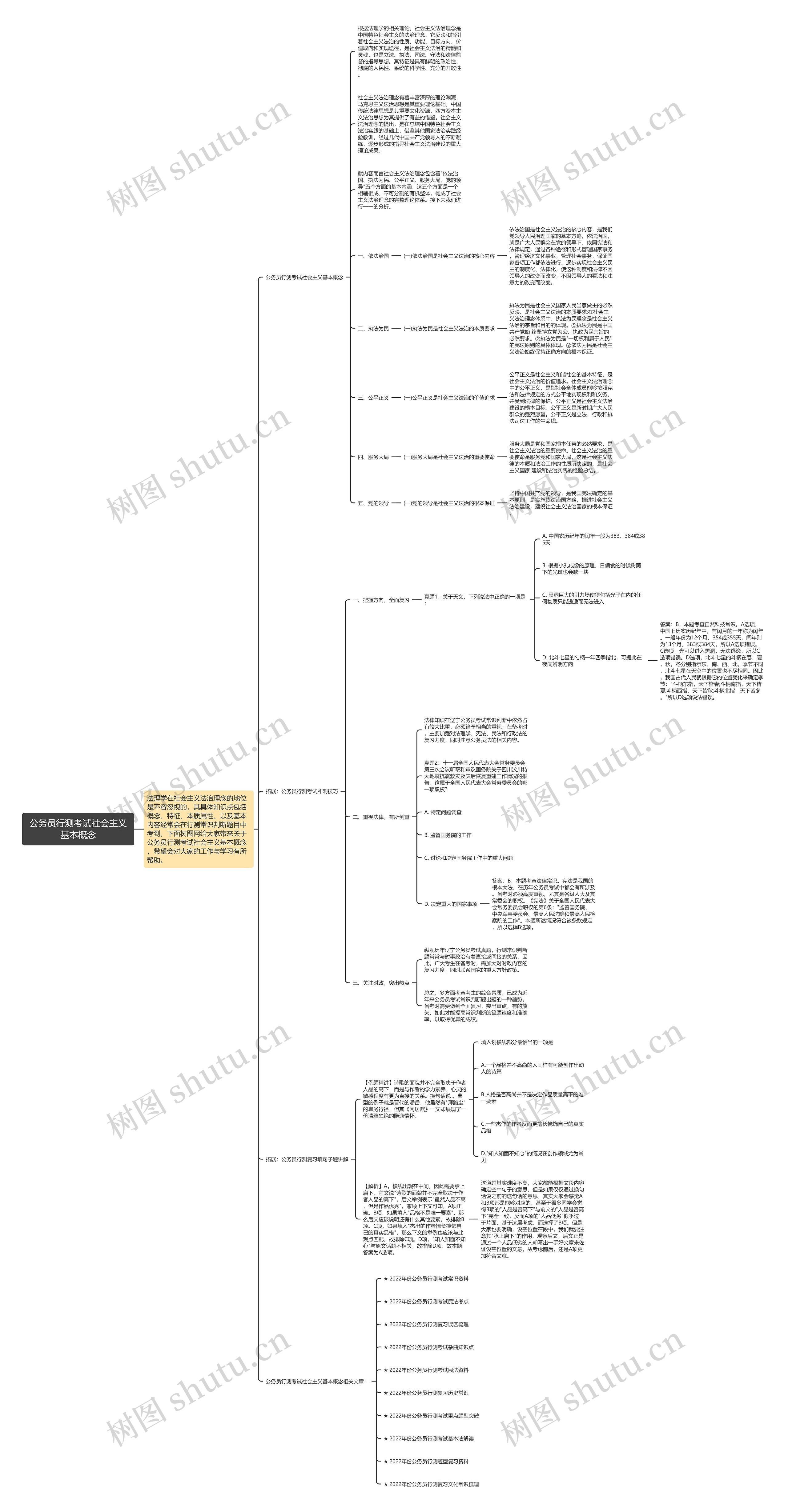 公务员行测考试社会主义基本概念思维导图