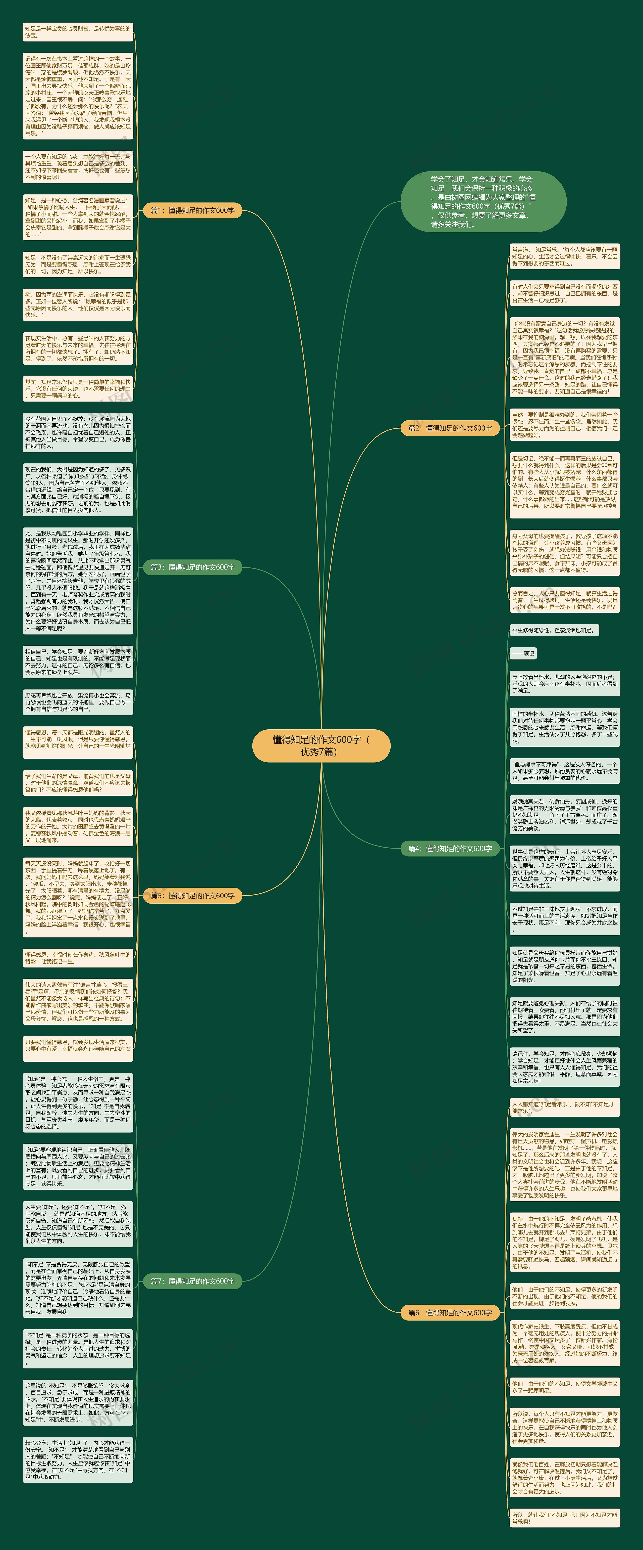 懂得知足的作文600字（优秀7篇）思维导图