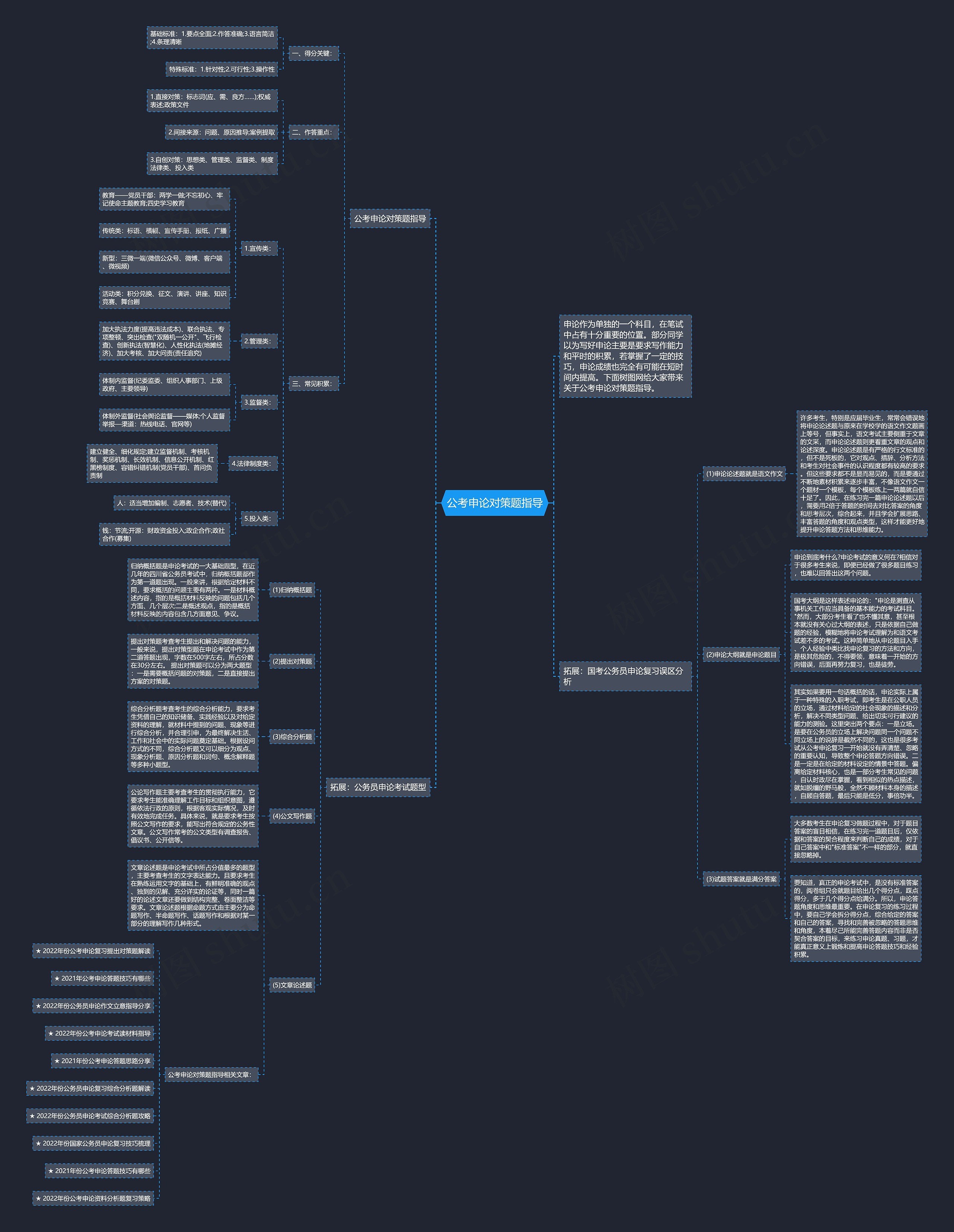公考申论对策题指导思维导图
