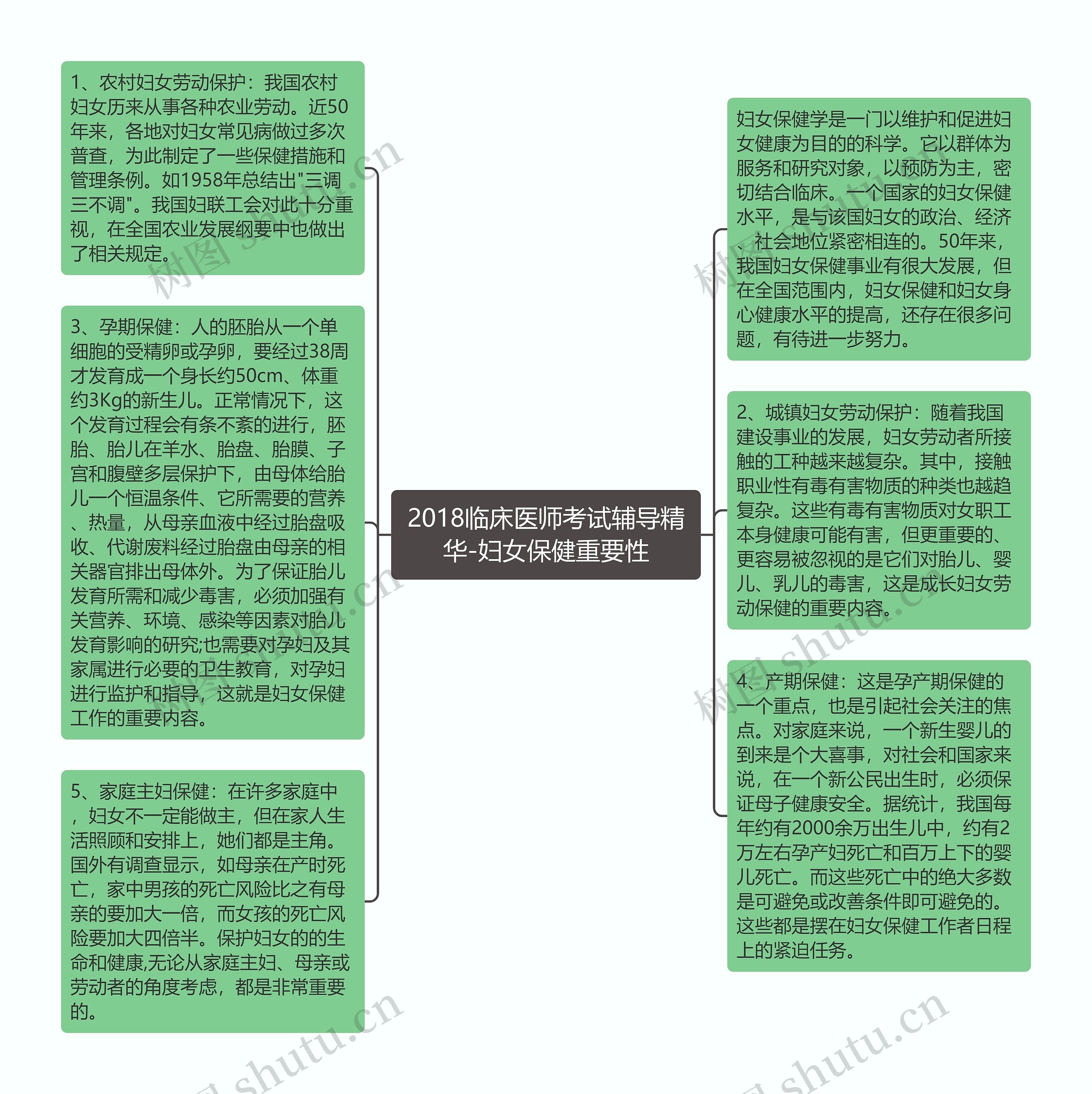 2018临床医师考试辅导精华-妇女保健重要性