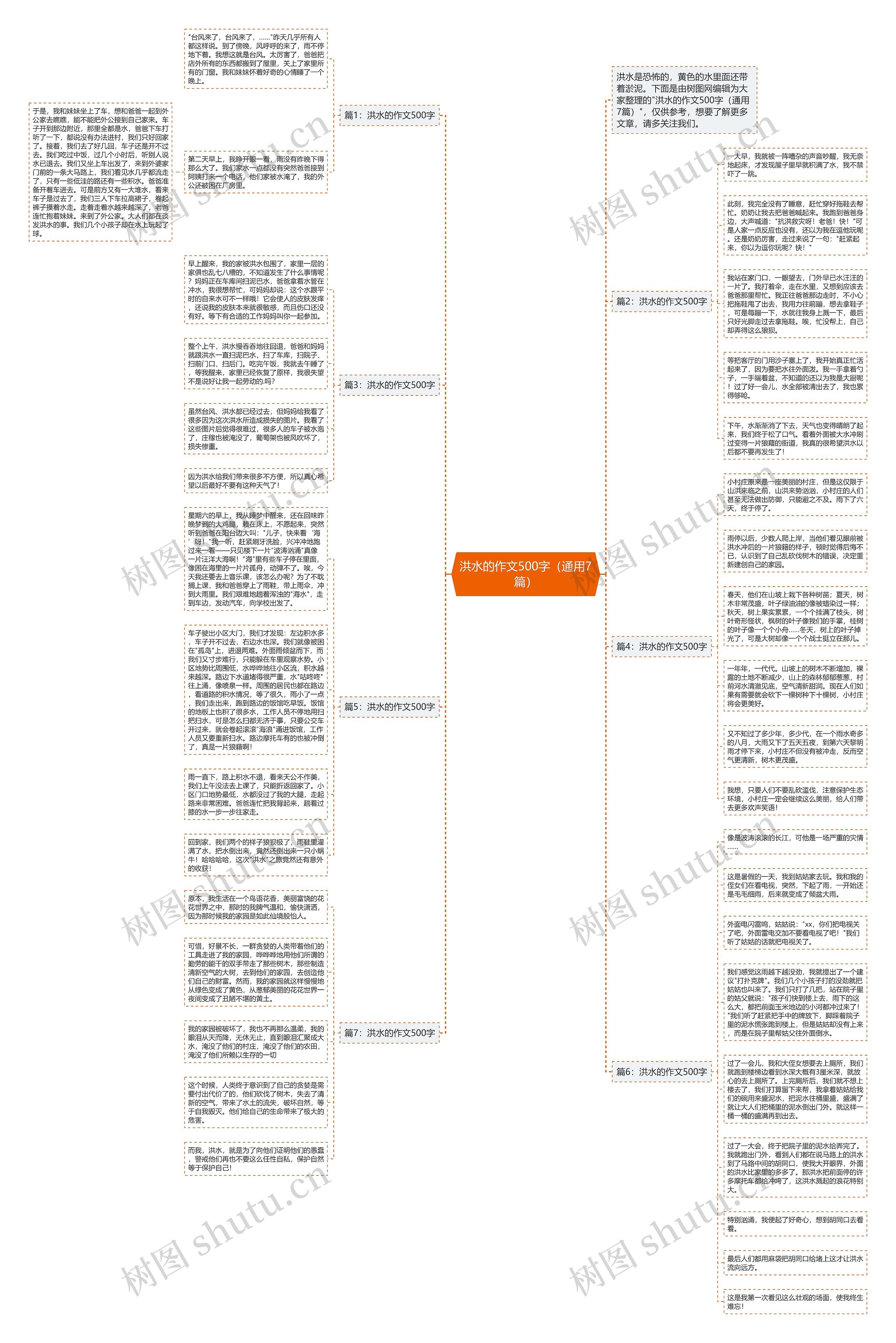 洪水的作文500字（通用7篇）思维导图