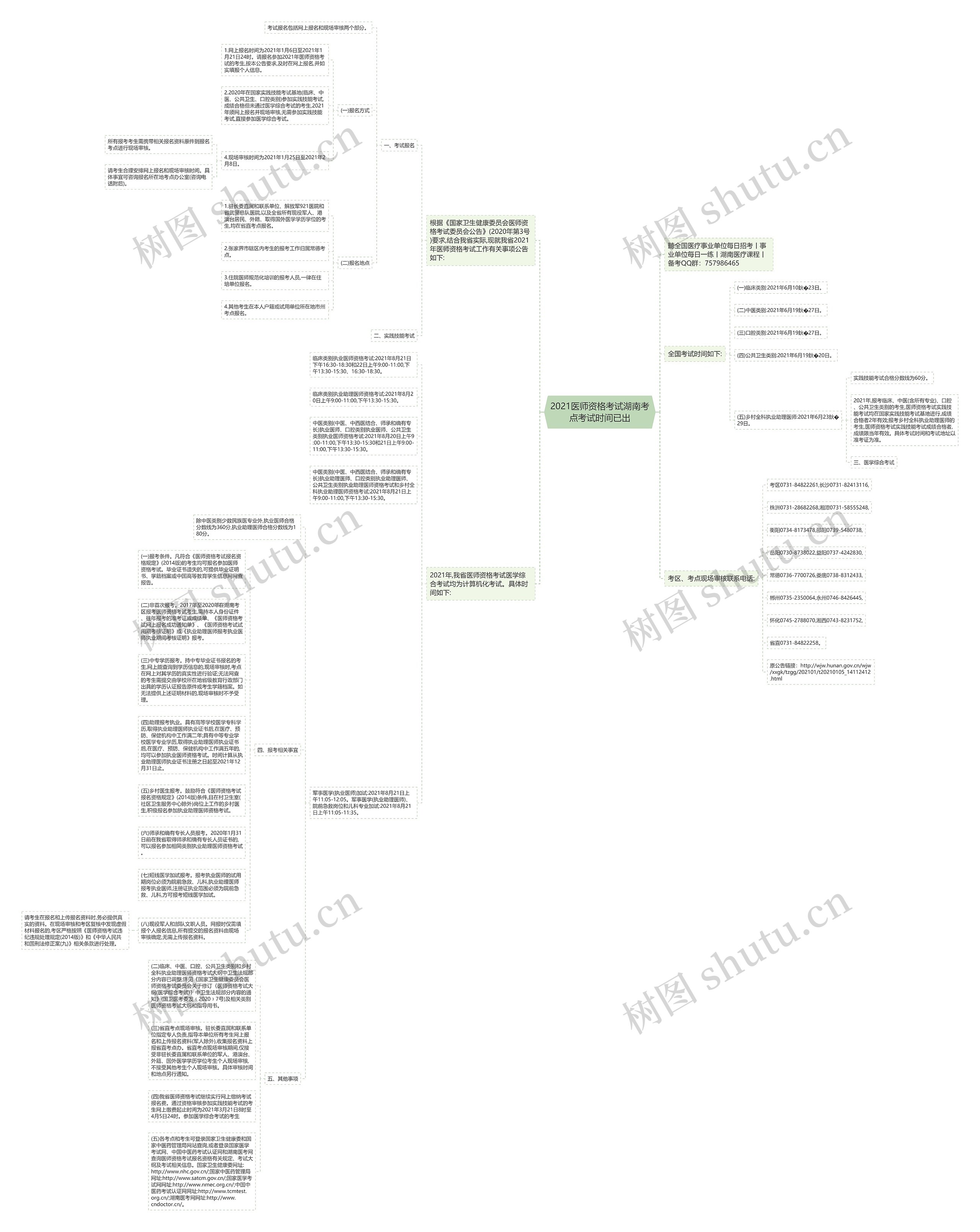 2021医师资格考试湖南考点考试时间已出思维导图