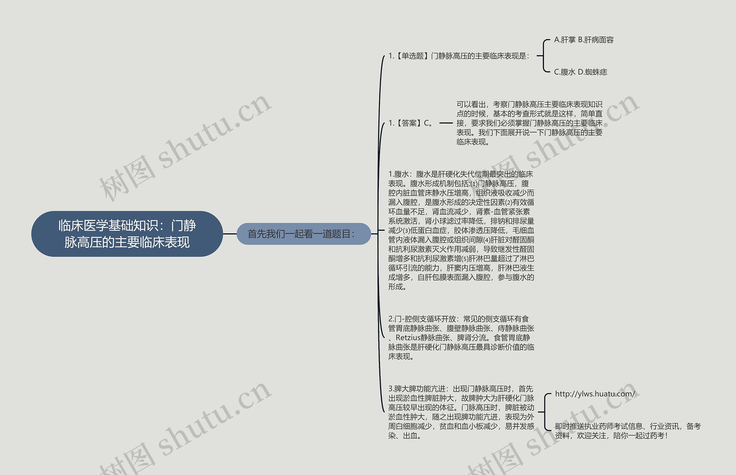 临床医学基础知识：门静脉高压的主要临床表现