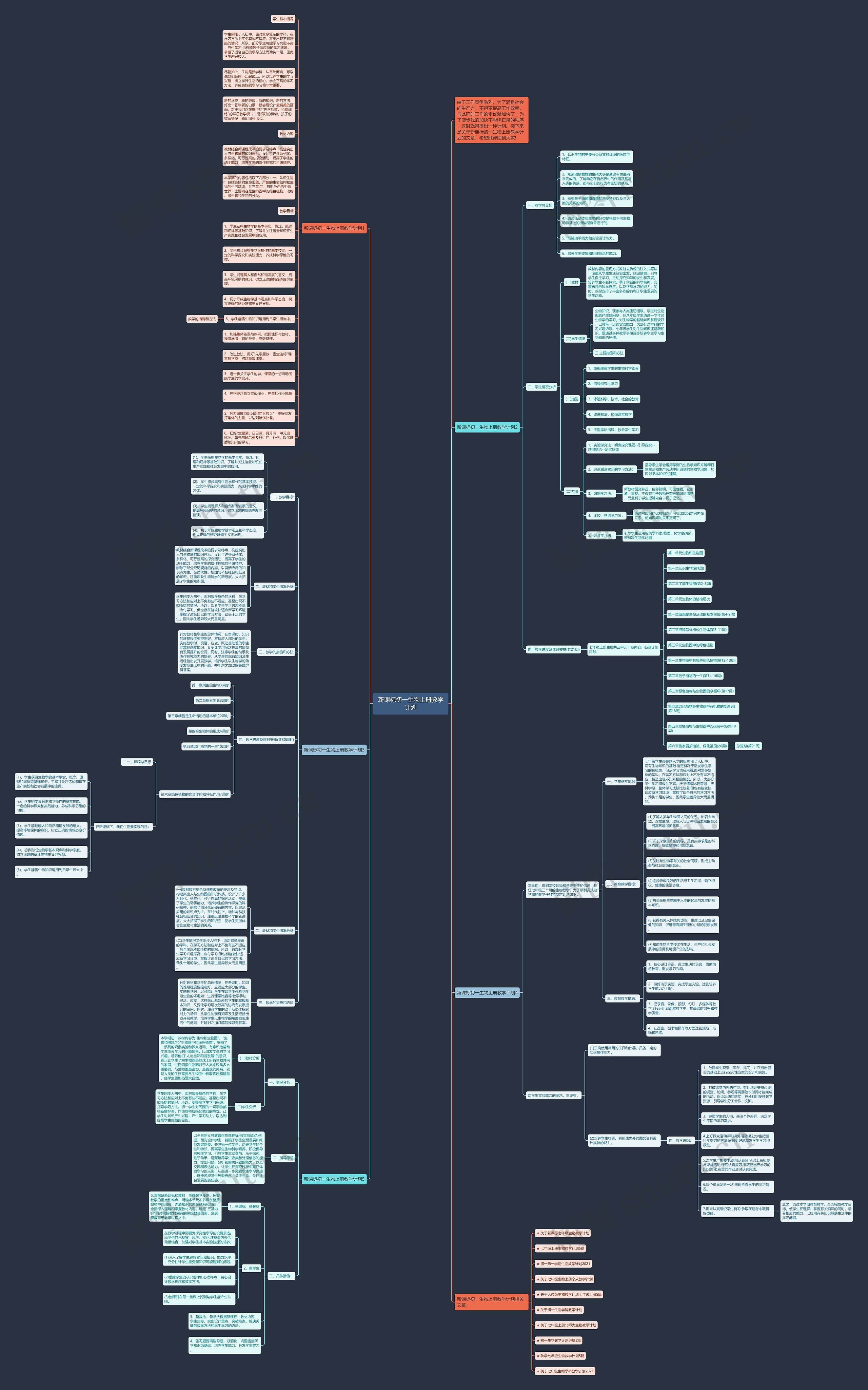 新课标初一生物上册教学计划思维导图