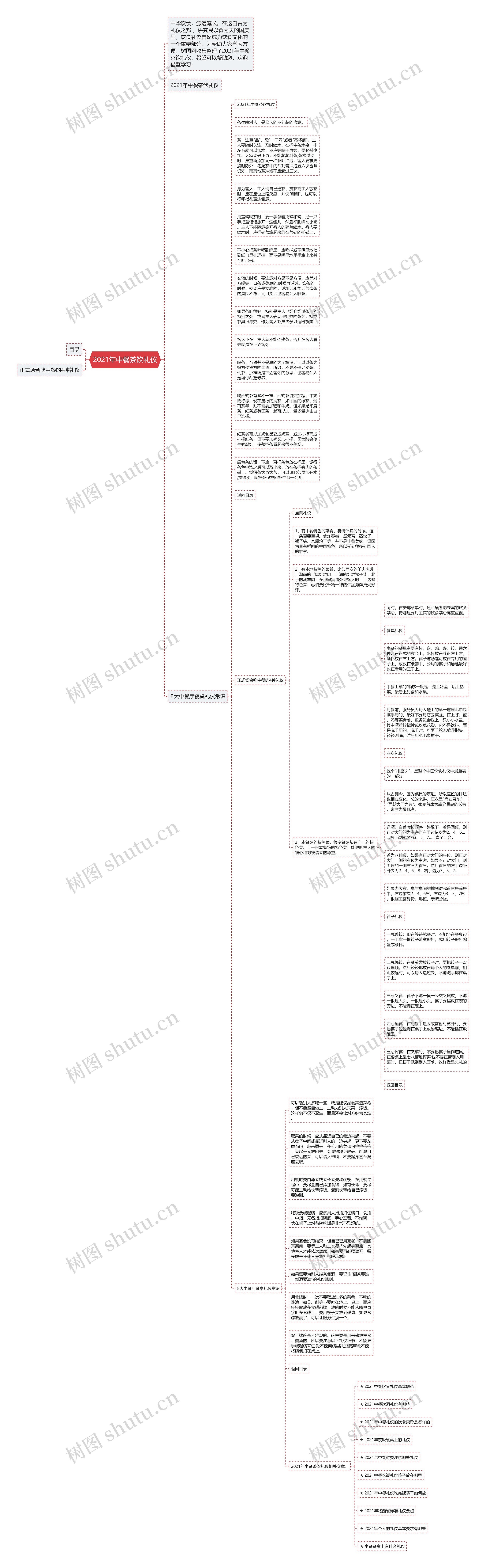 2021年中餐茶饮礼仪思维导图