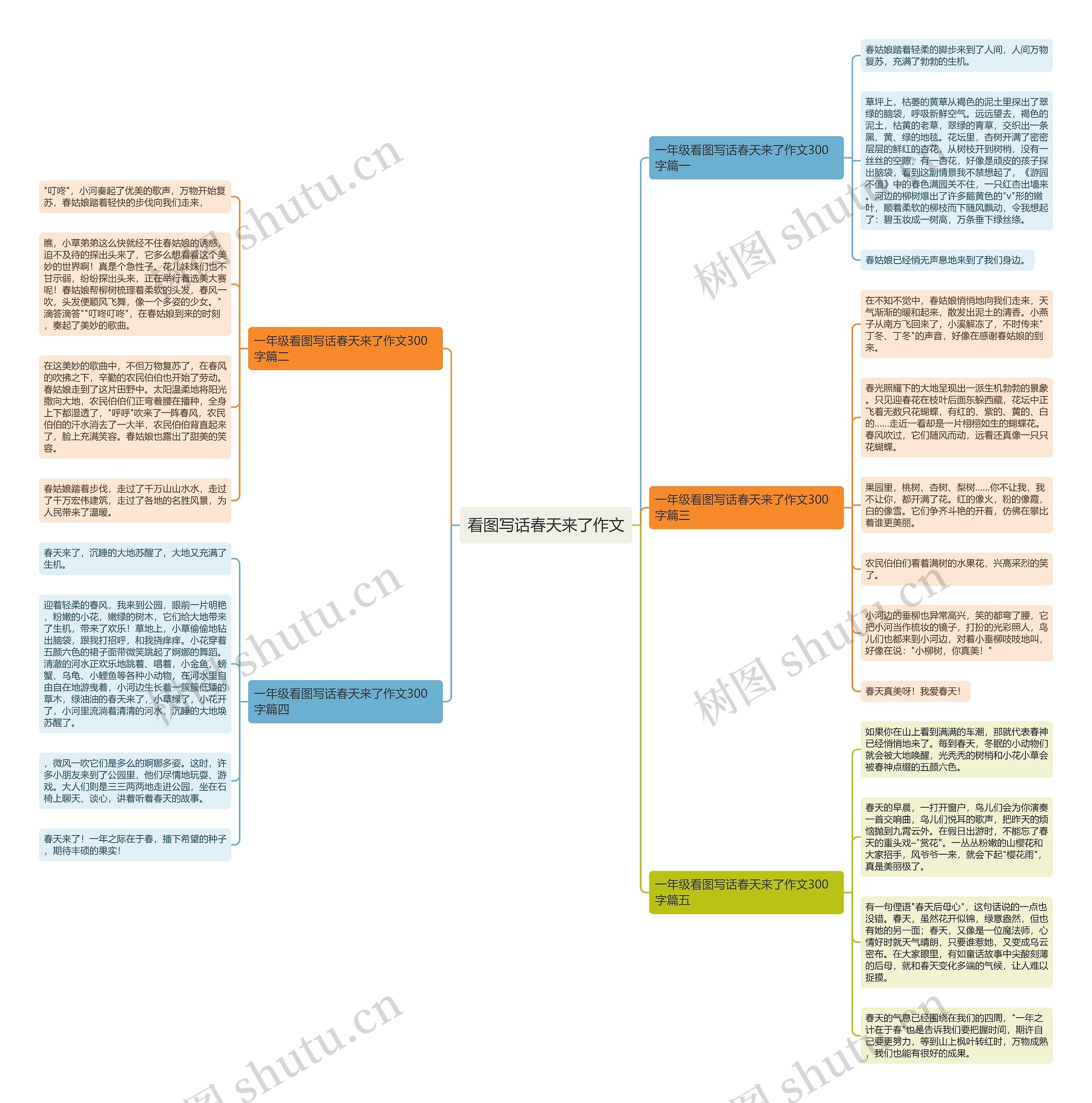 看图写话春天来了作文思维导图