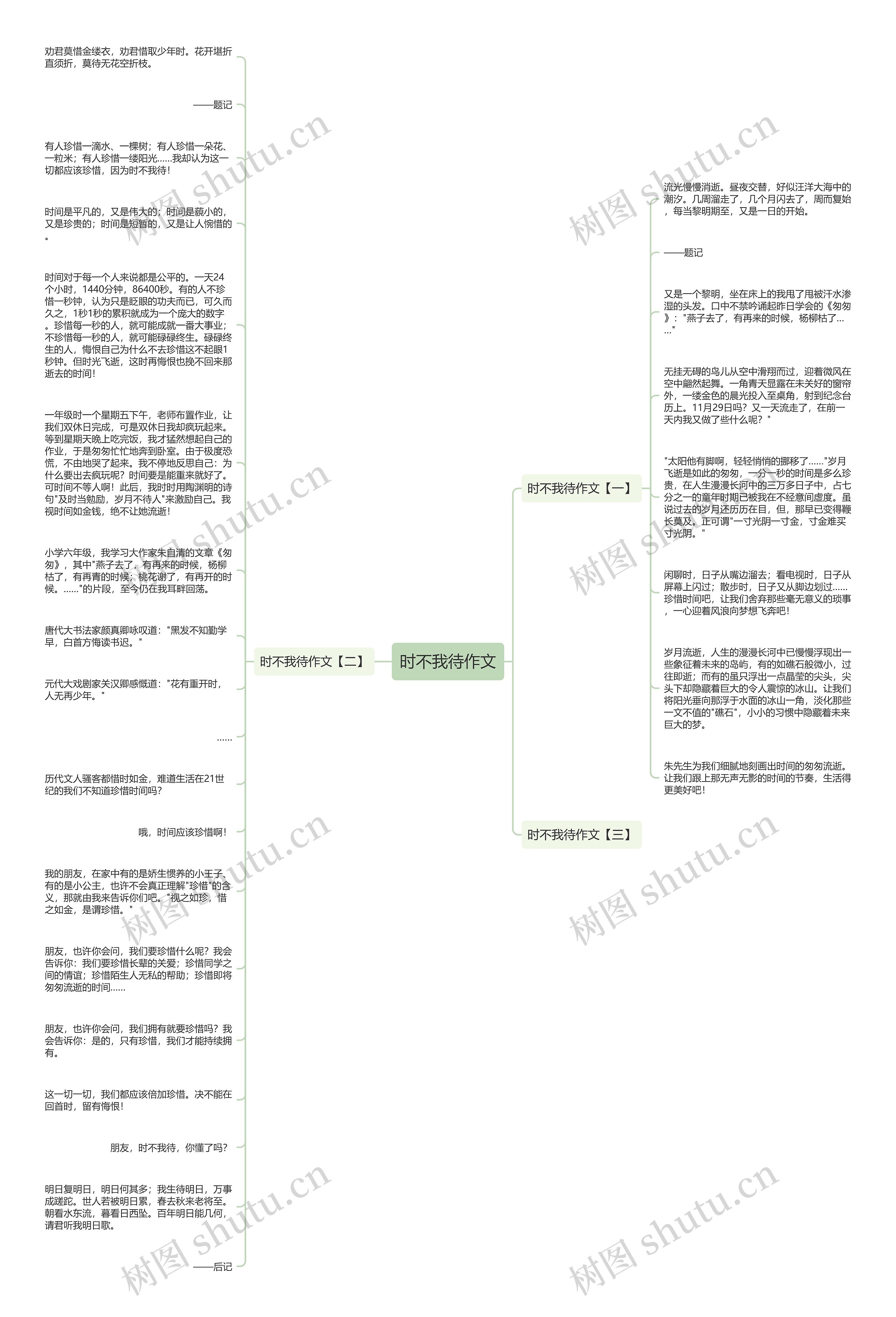时不我待作文思维导图