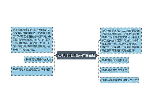 2018年河北高考作文题目