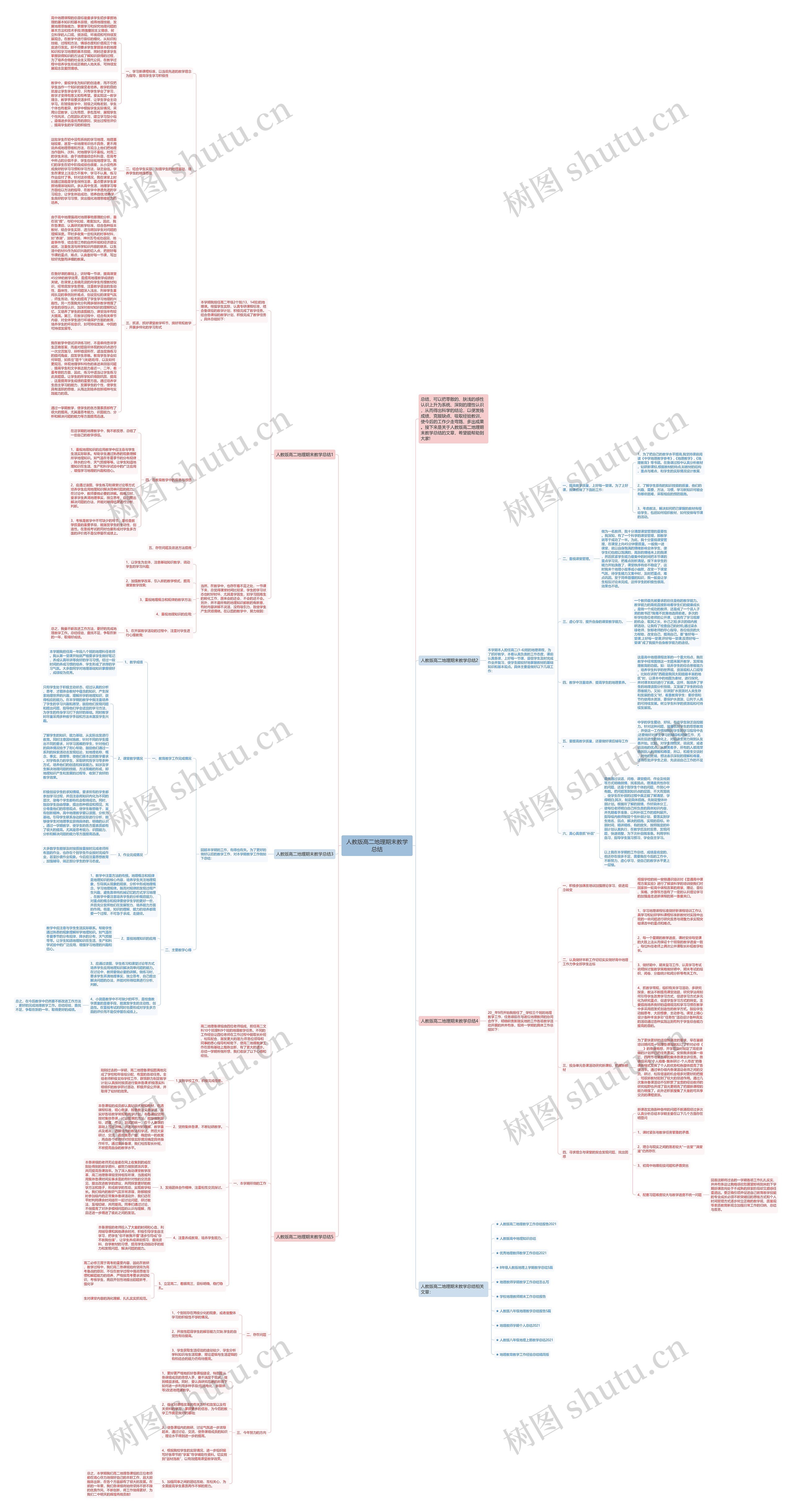 人教版高二地理期末教学总结思维导图