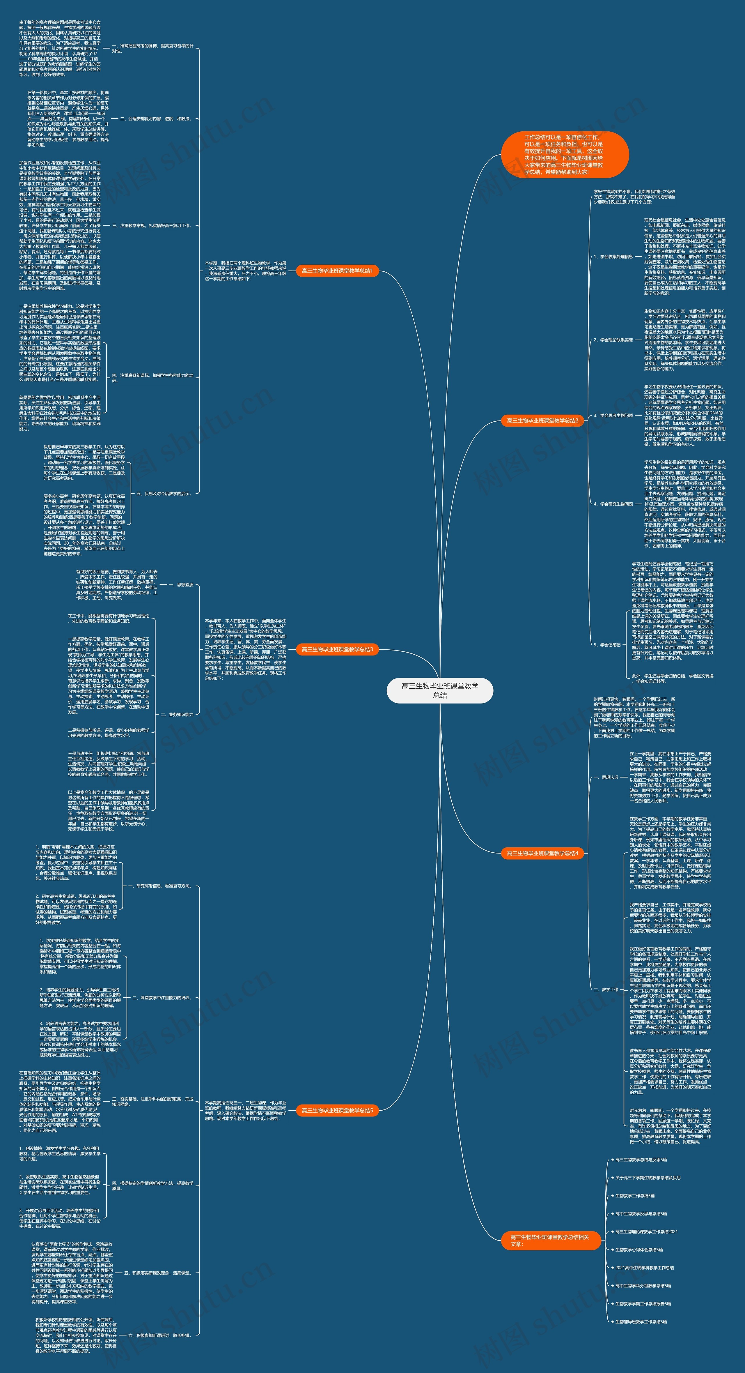 高三生物毕业班课堂教学总结思维导图