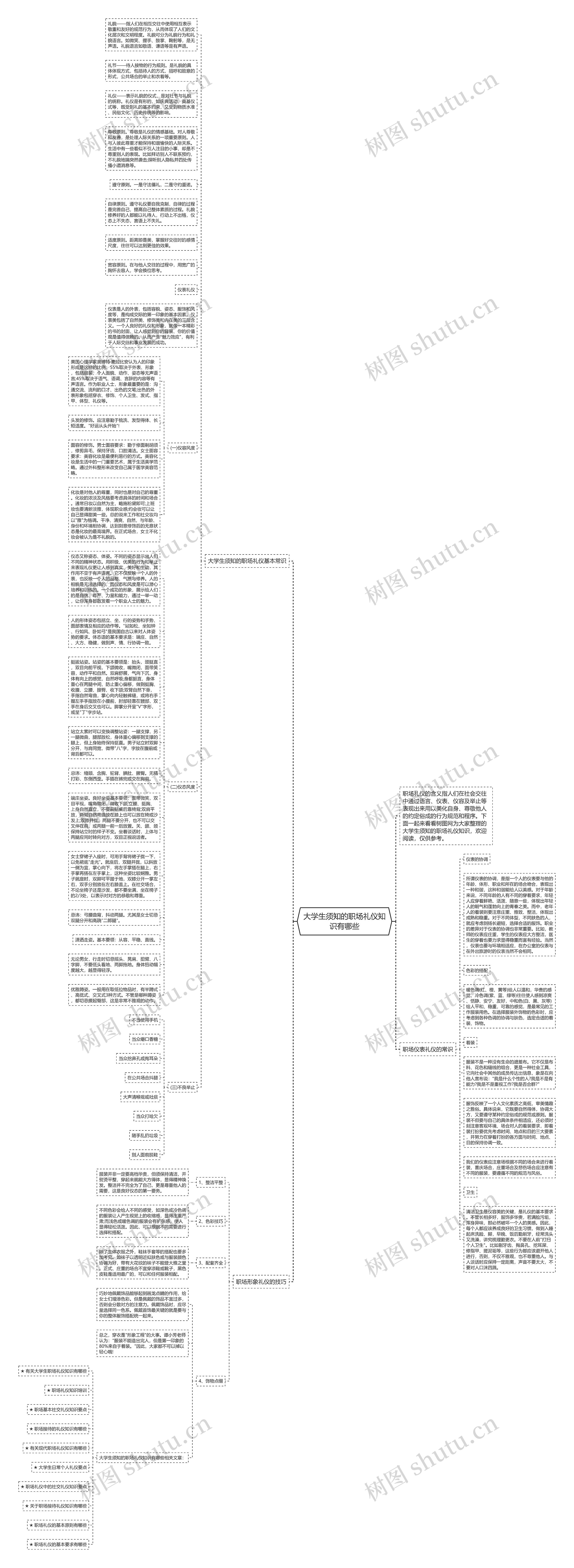 大学生须知的职场礼仪知识有哪些