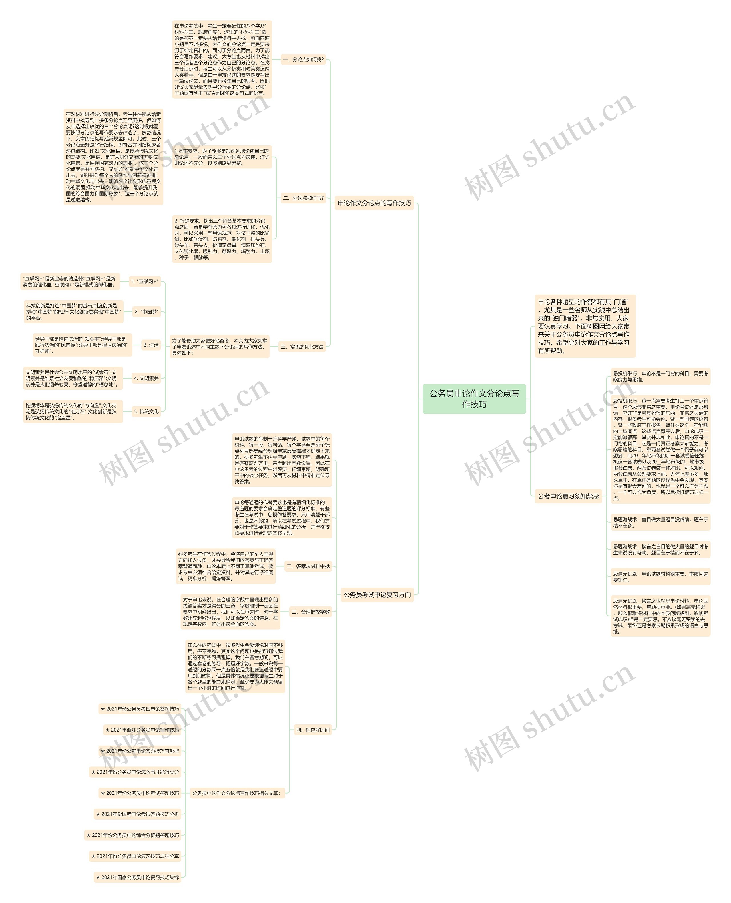 公务员申论作文分论点写作技巧思维导图