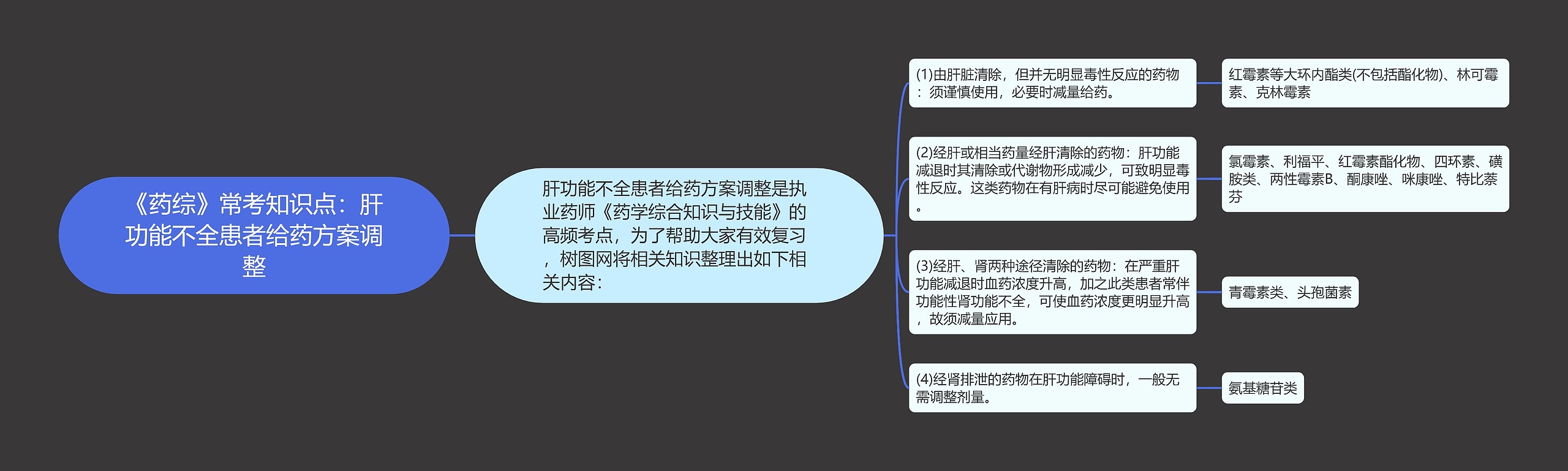 《药综》常考知识点：肝功能不全患者给药方案调整