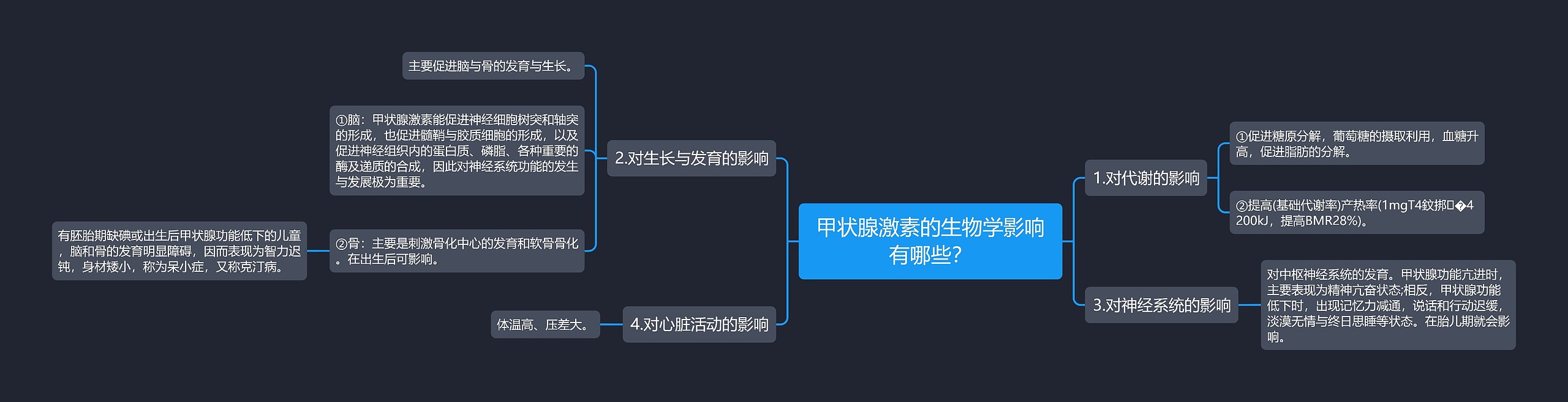 甲状腺激素的生物学影响有哪些？思维导图