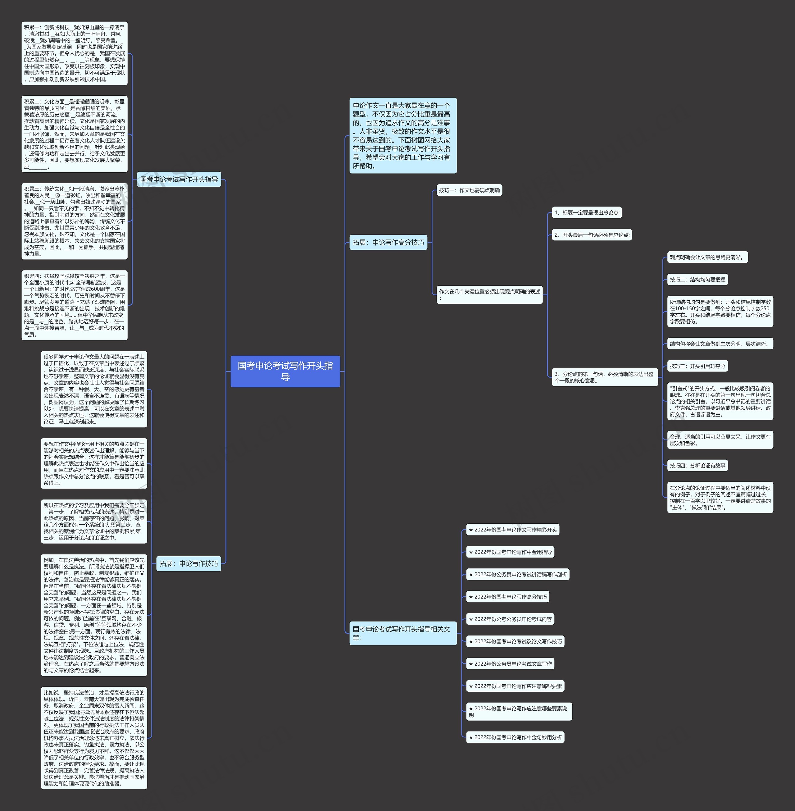 国考申论考试写作开头指导思维导图