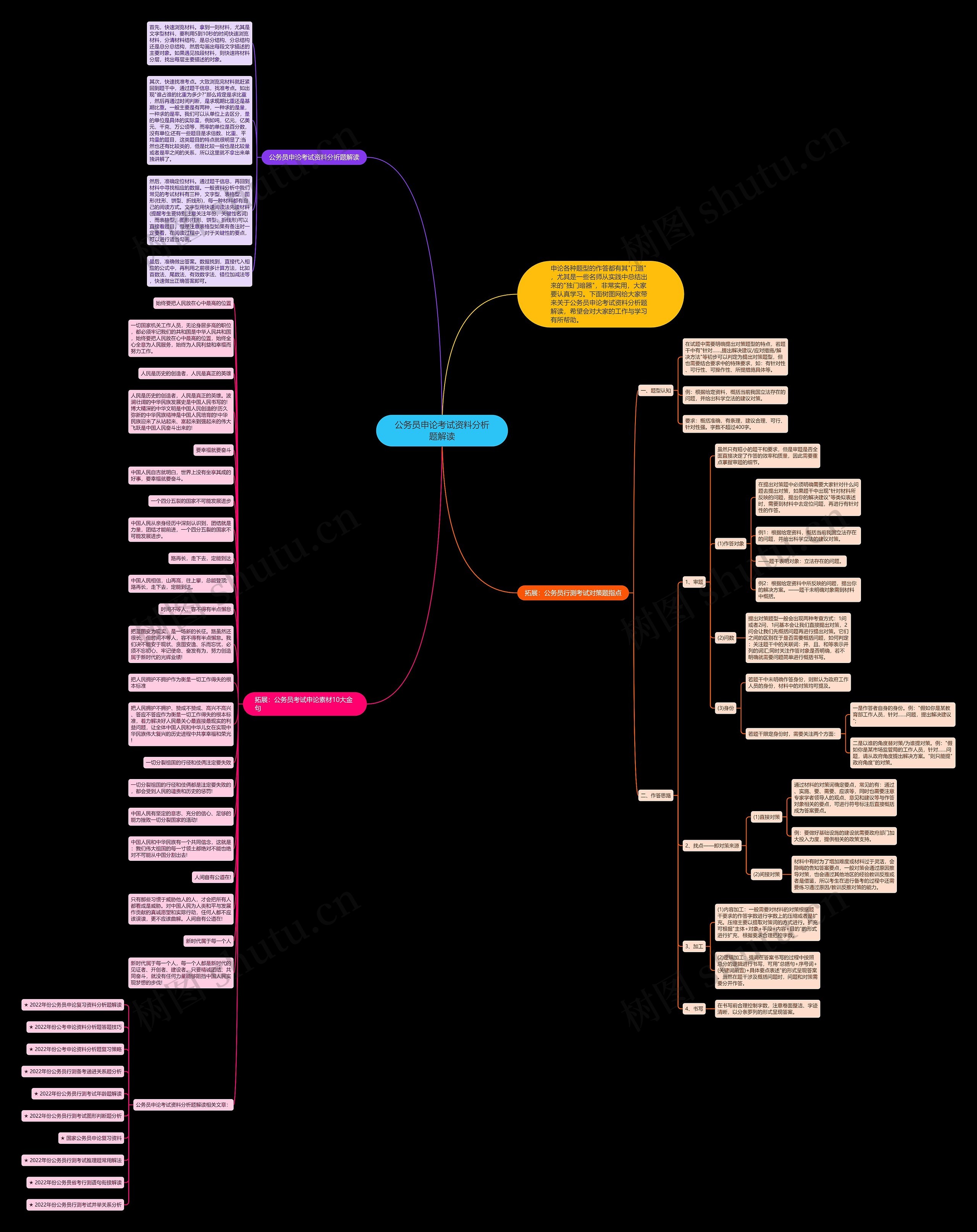 公务员申论考试资料分析题解读思维导图