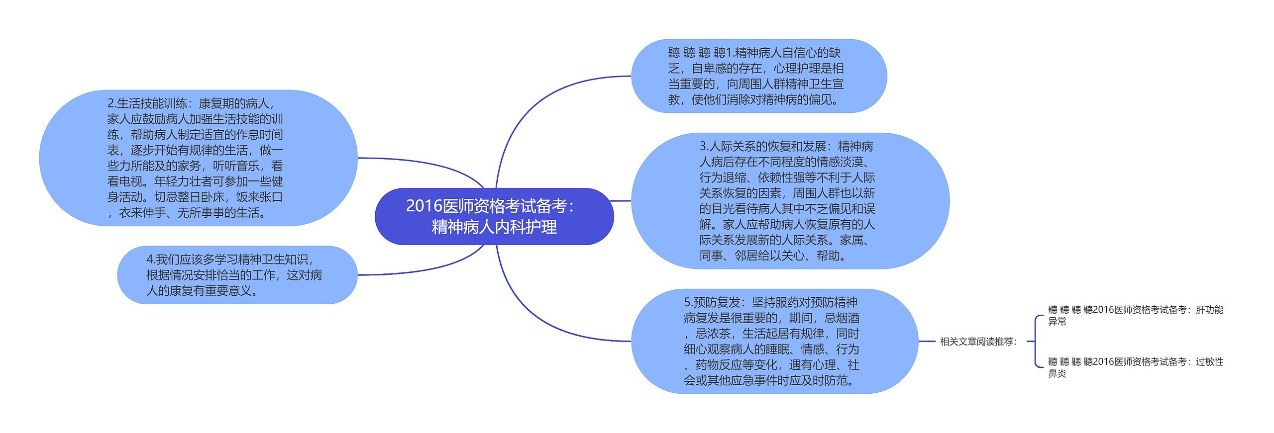 2016医师资格考试备考：精神病人内科护理