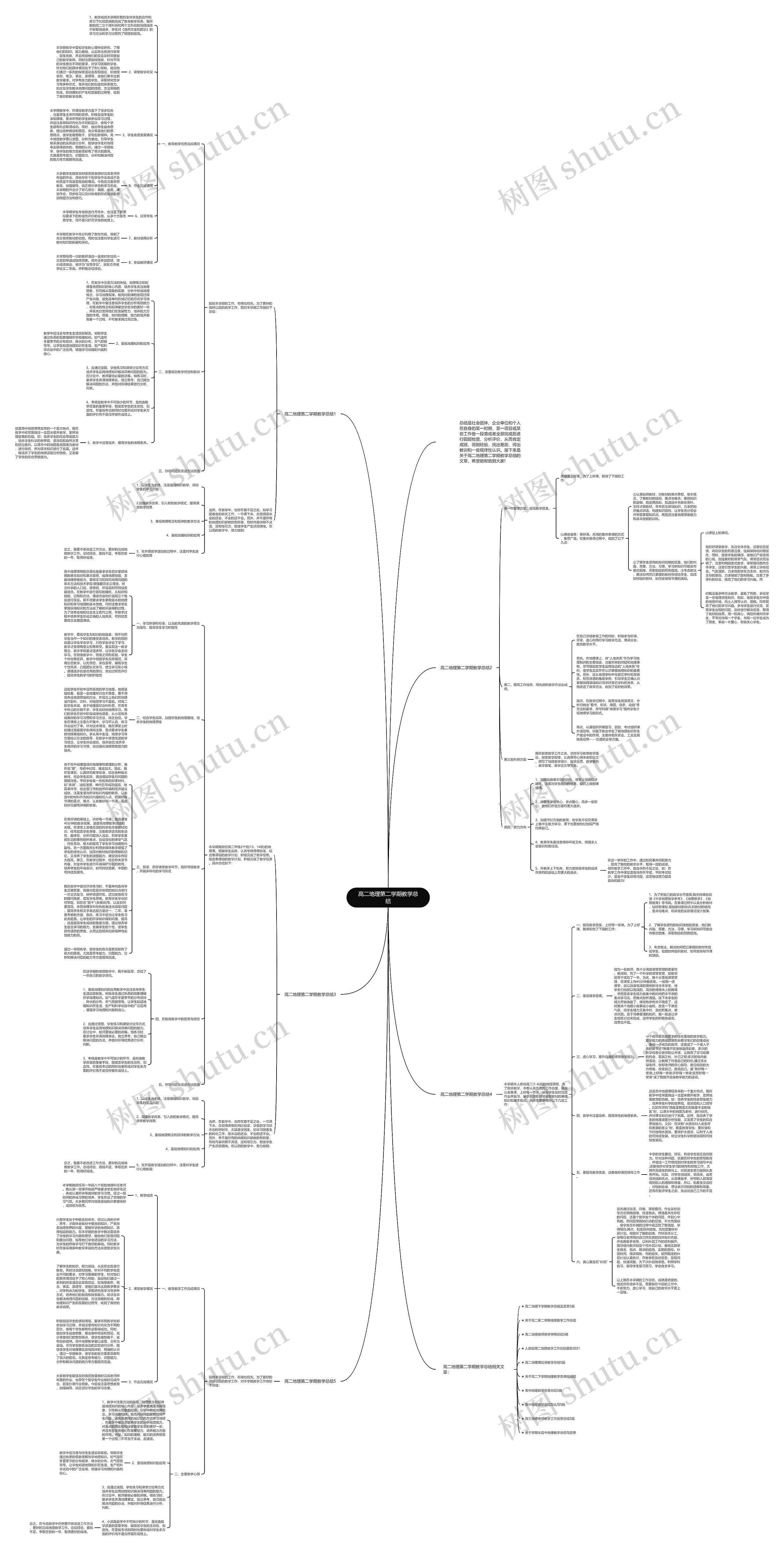 高二地理第二学期教学总结思维导图