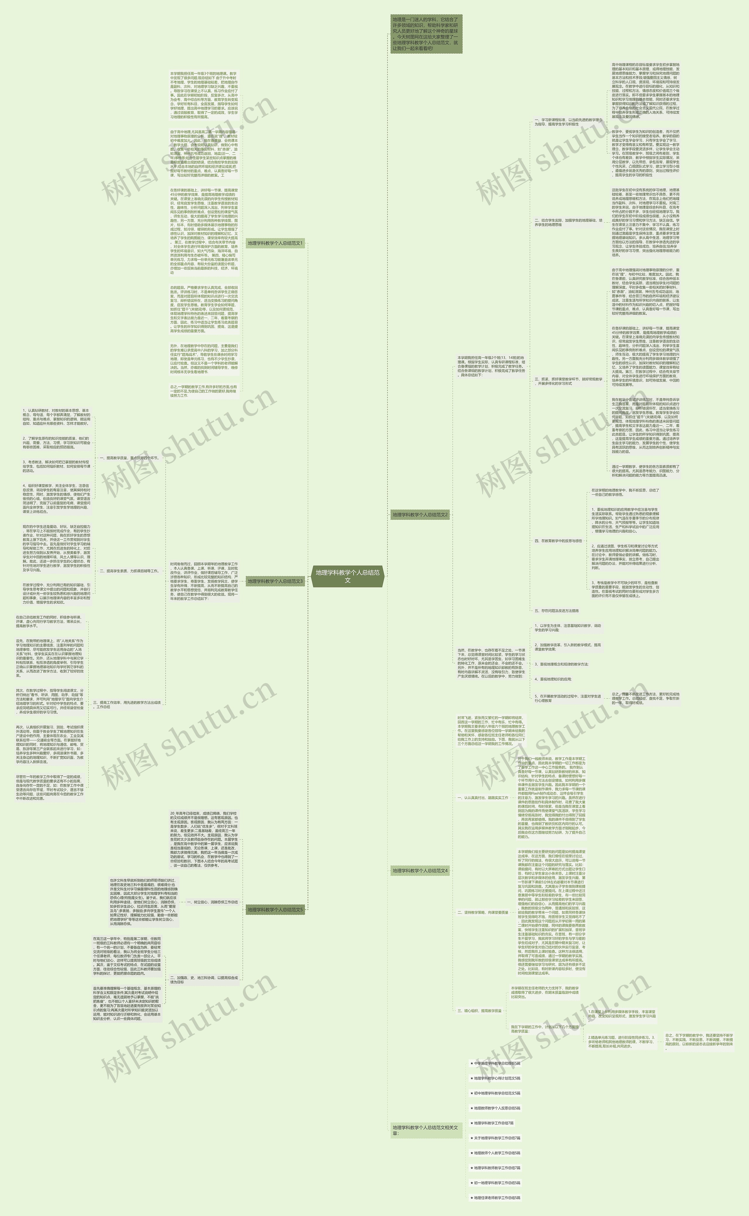 地理学科教学个人总结范文思维导图