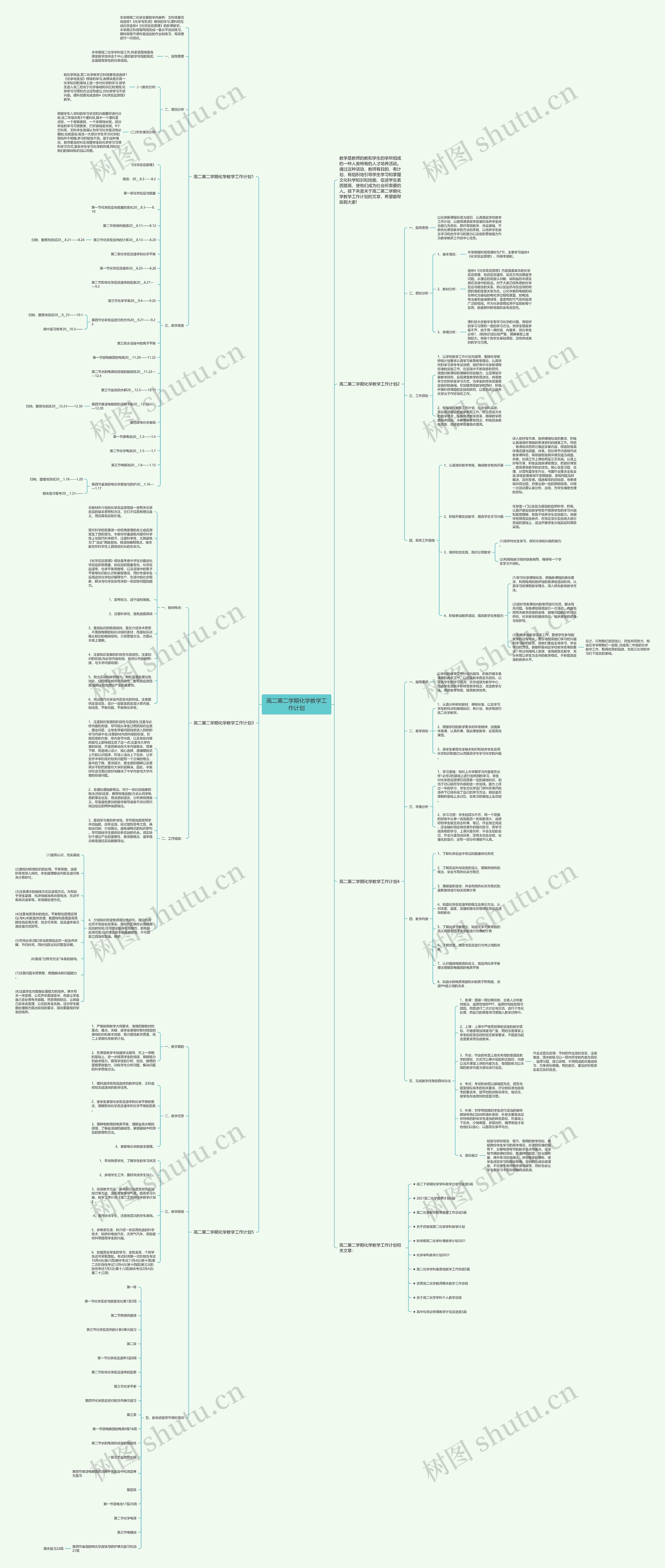 高二第二学期化学教学工作计划思维导图