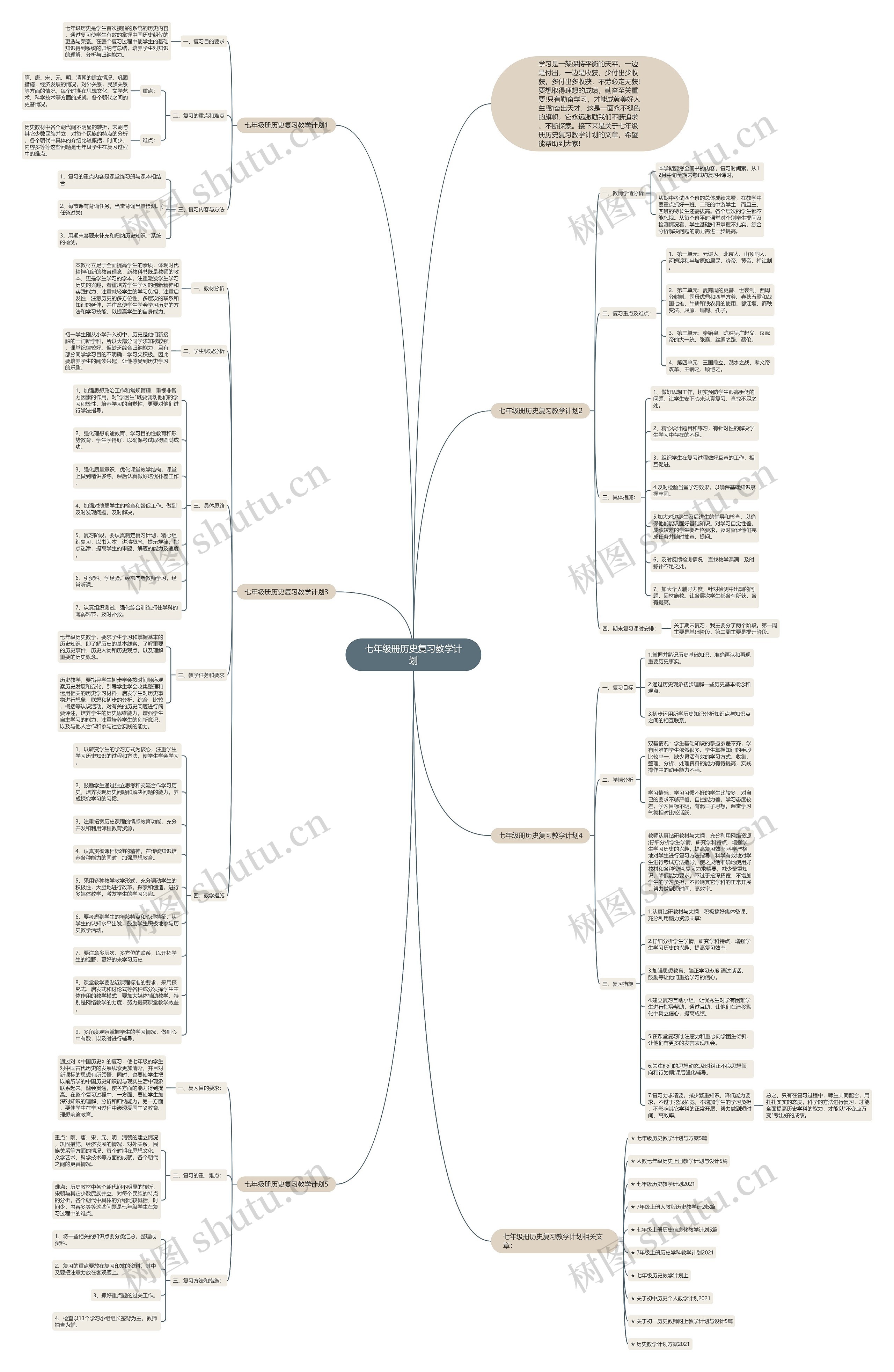 七年级册历史复习教学计划思维导图
