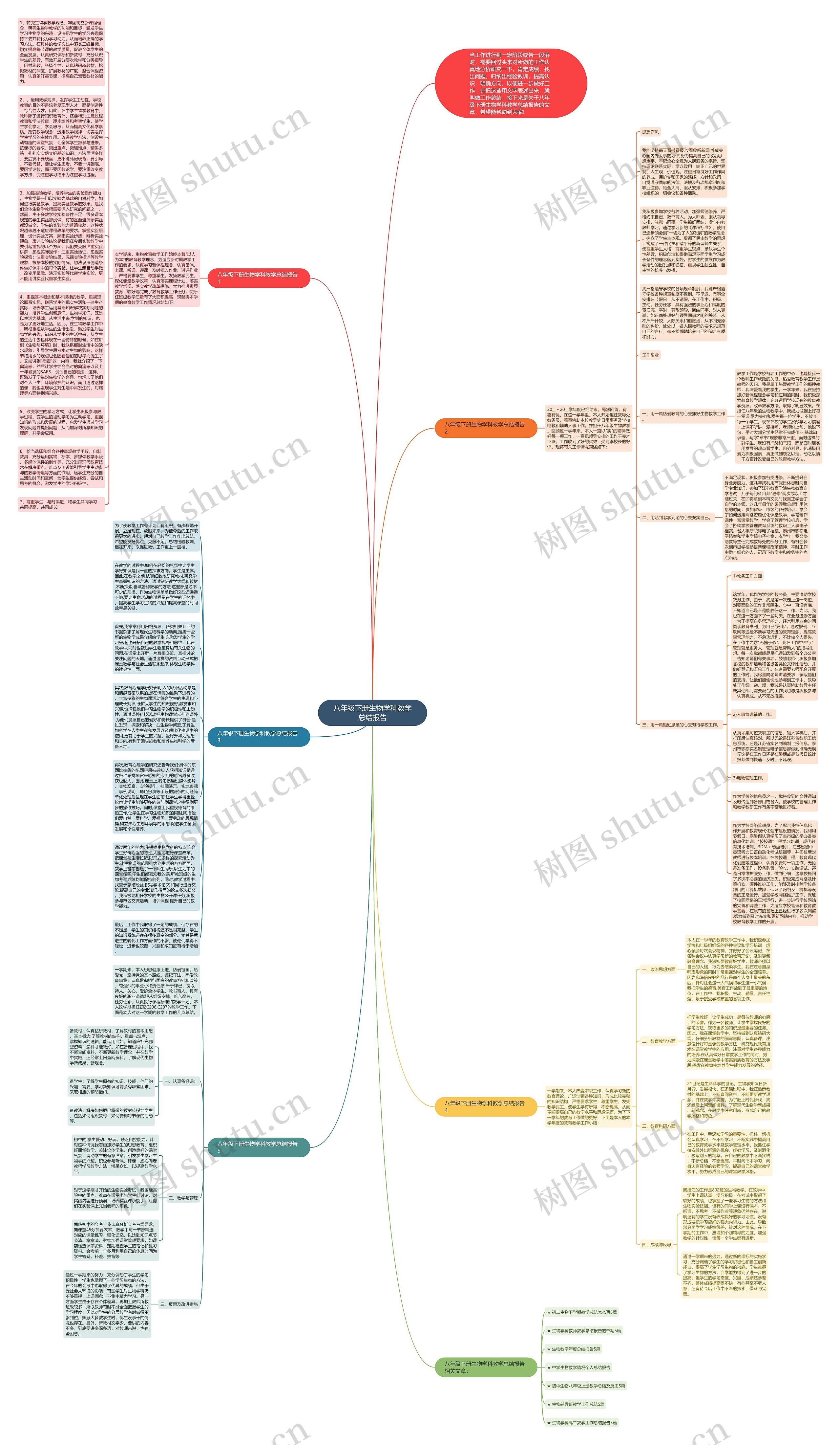 八年级下册生物学科教学总结报告思维导图