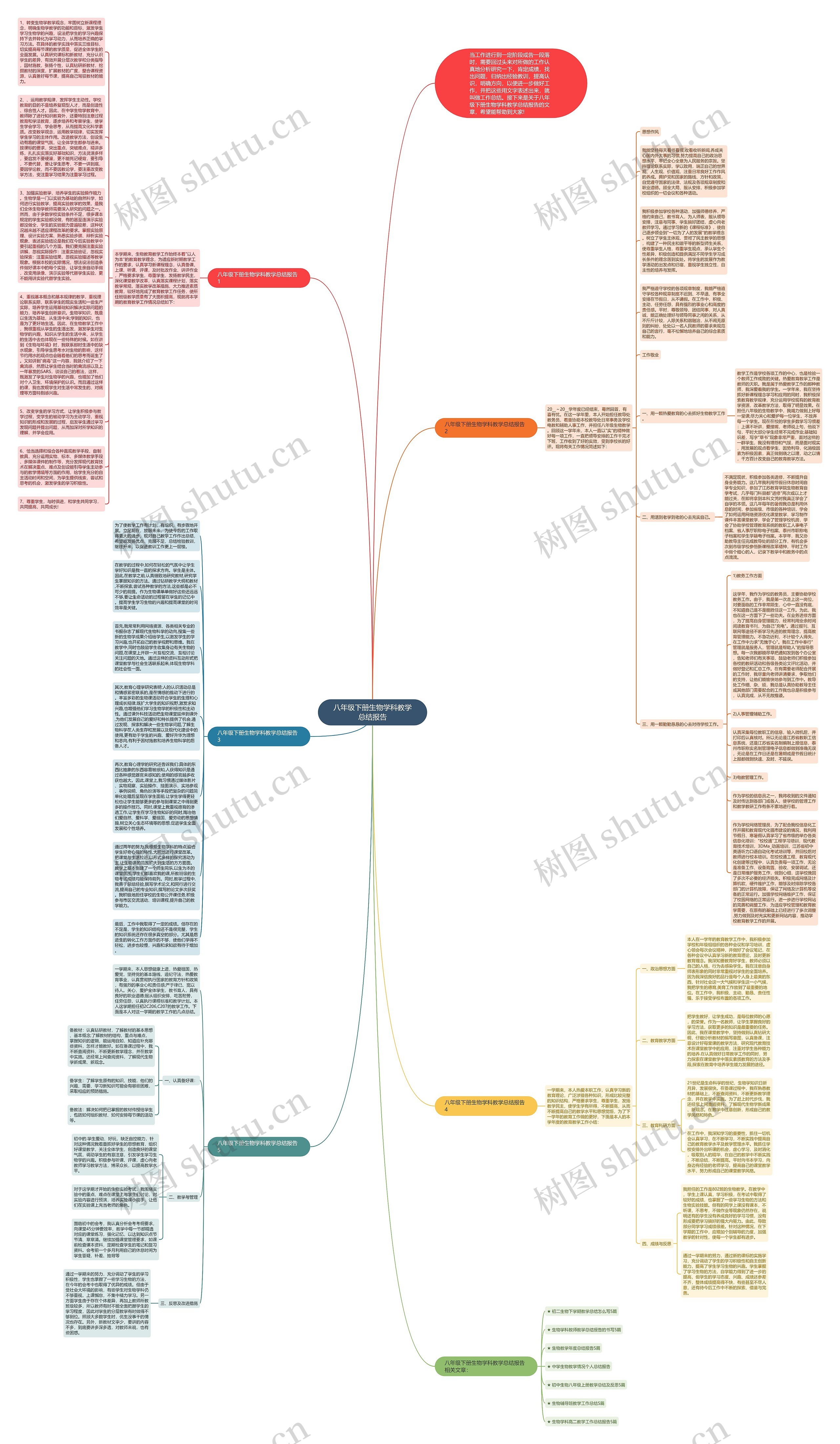 八年级下册生物学科教学总结报告思维导图高清图 八年级下册生物学科教学总结报告思维导图