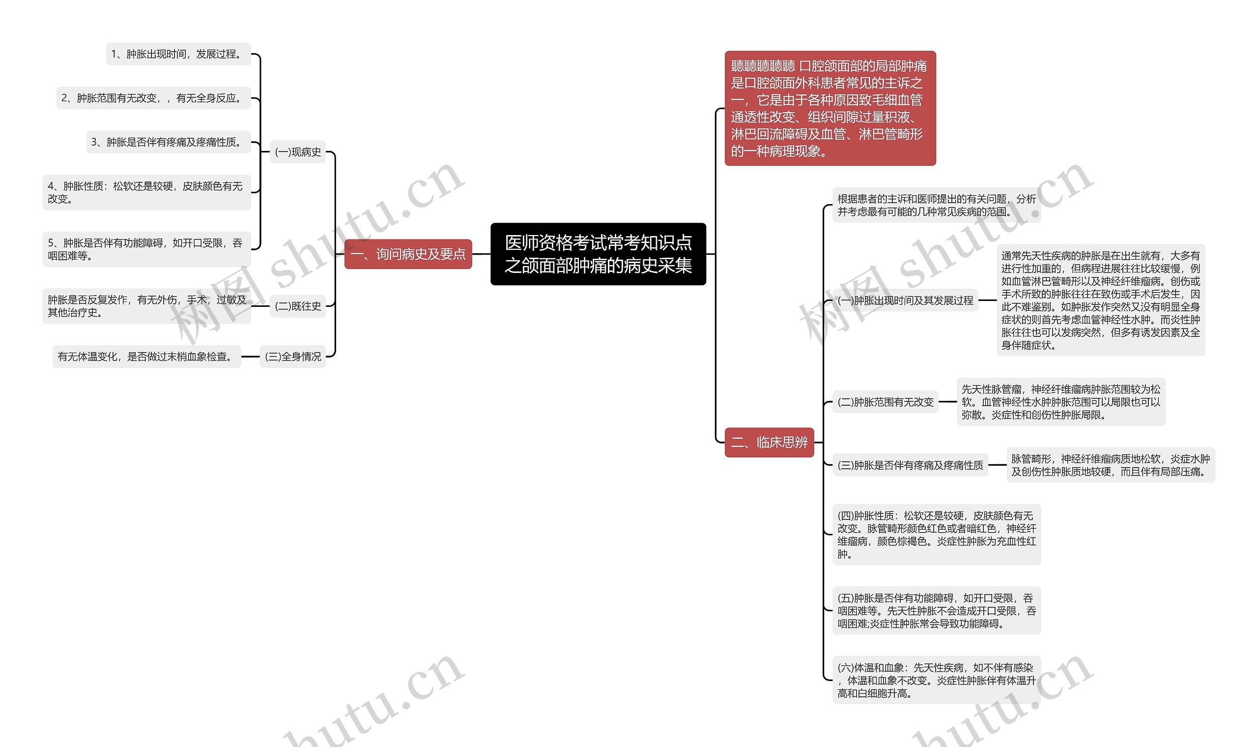 医师资格考试常考知识点之颌面部肿痛的病史采集