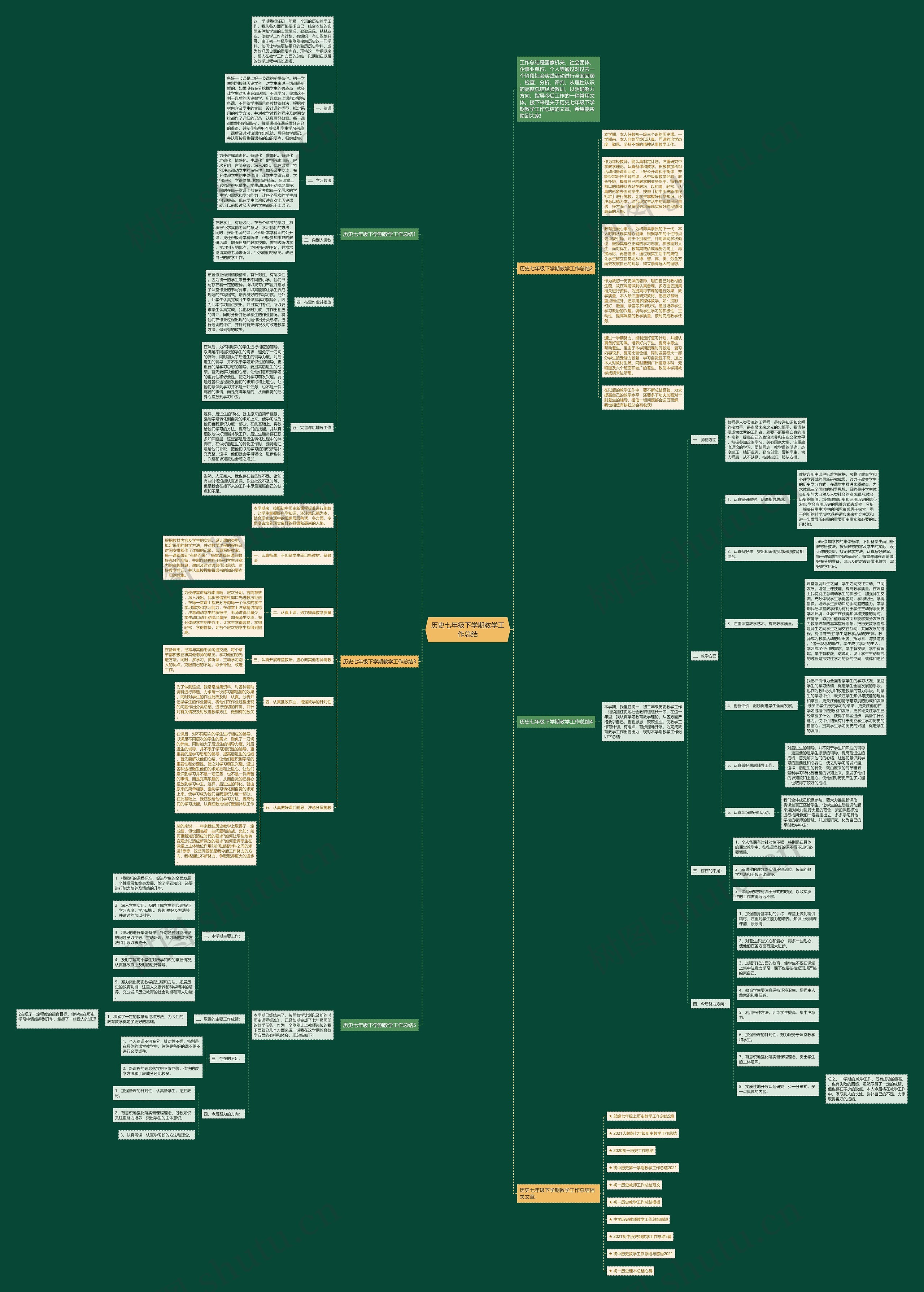 历史七年级下学期教学工作总结